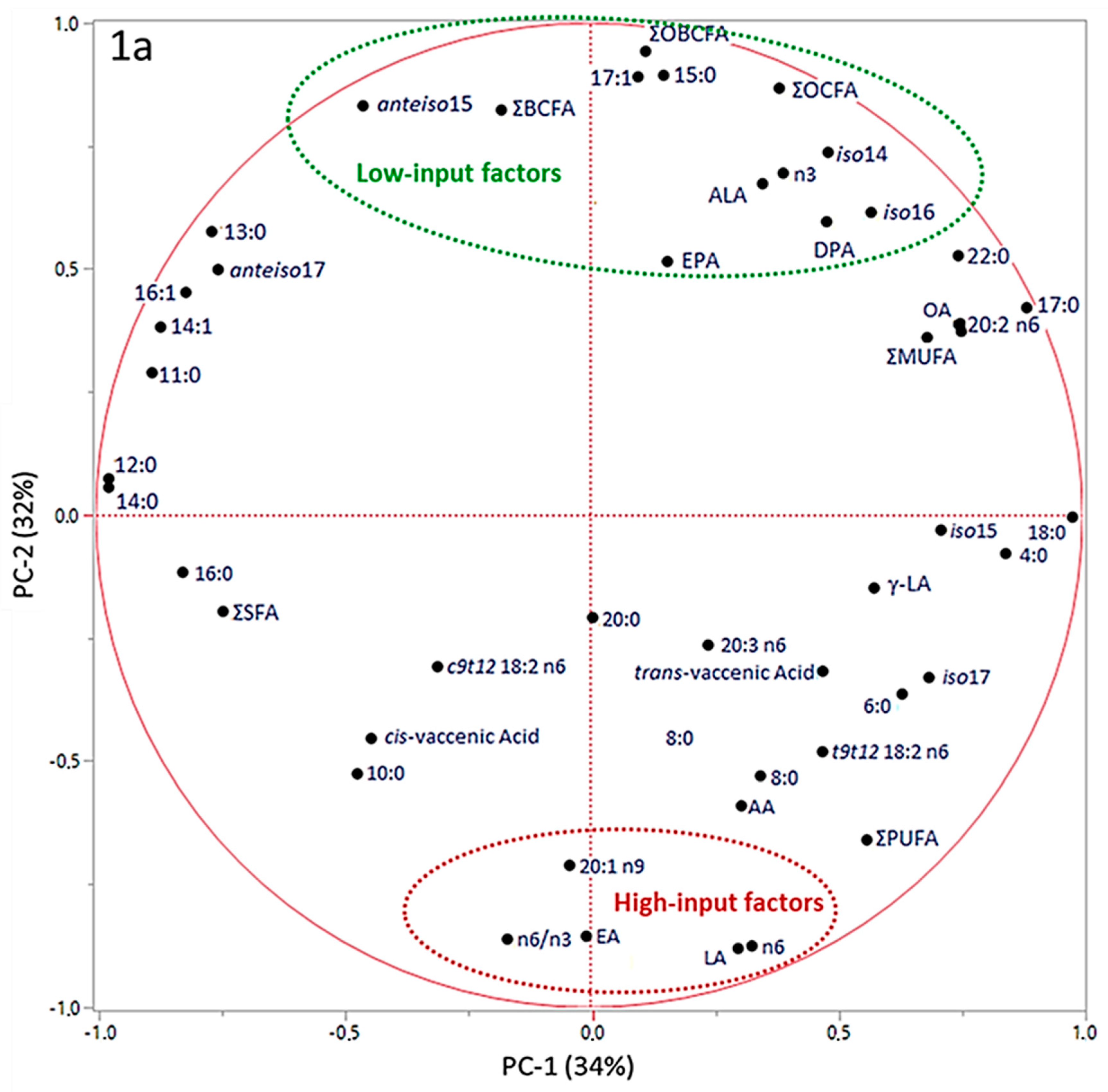 Animals 09 00452 g001a Animals 09 00452 g001a