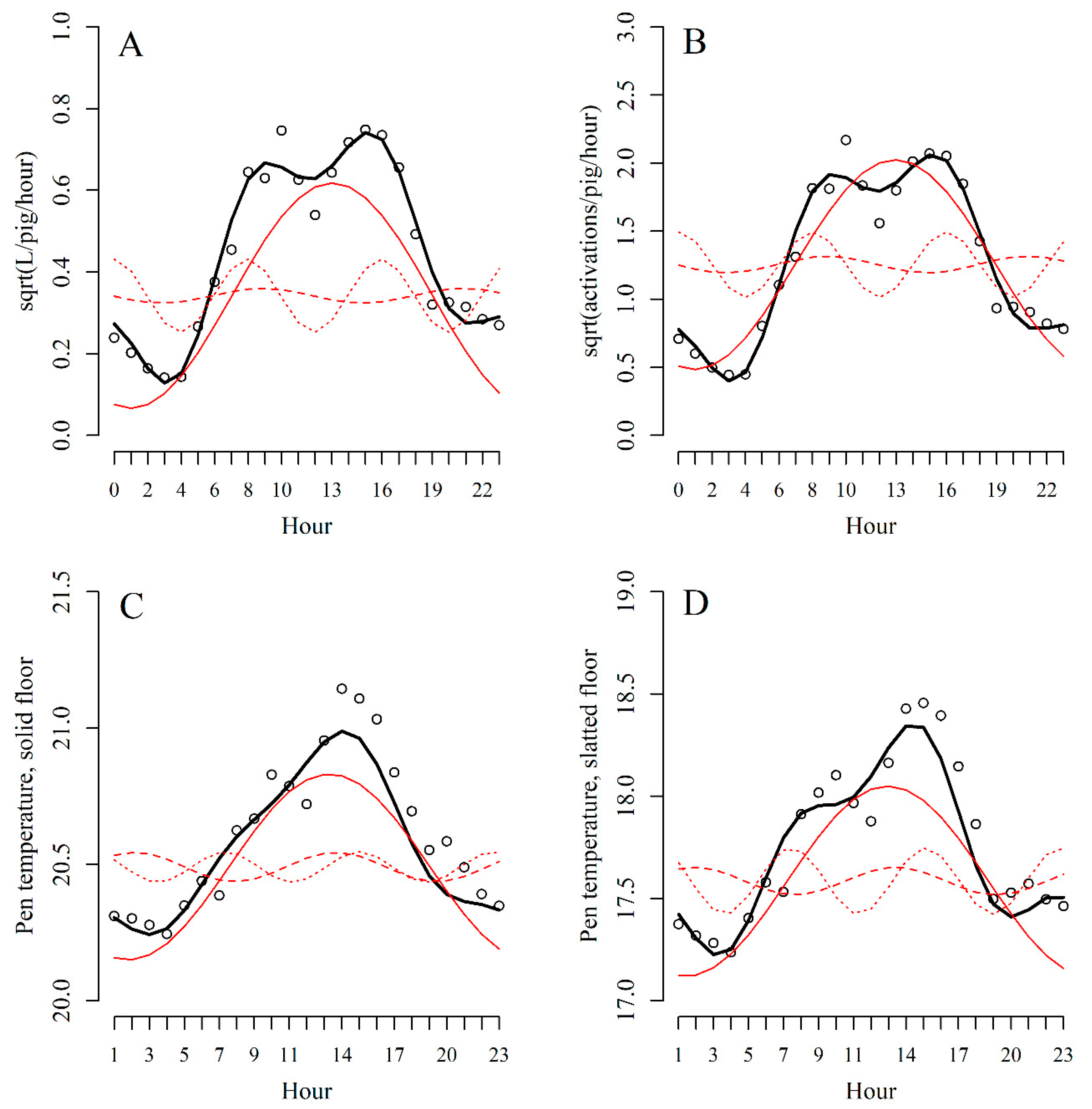 Animals 09 00458 g002