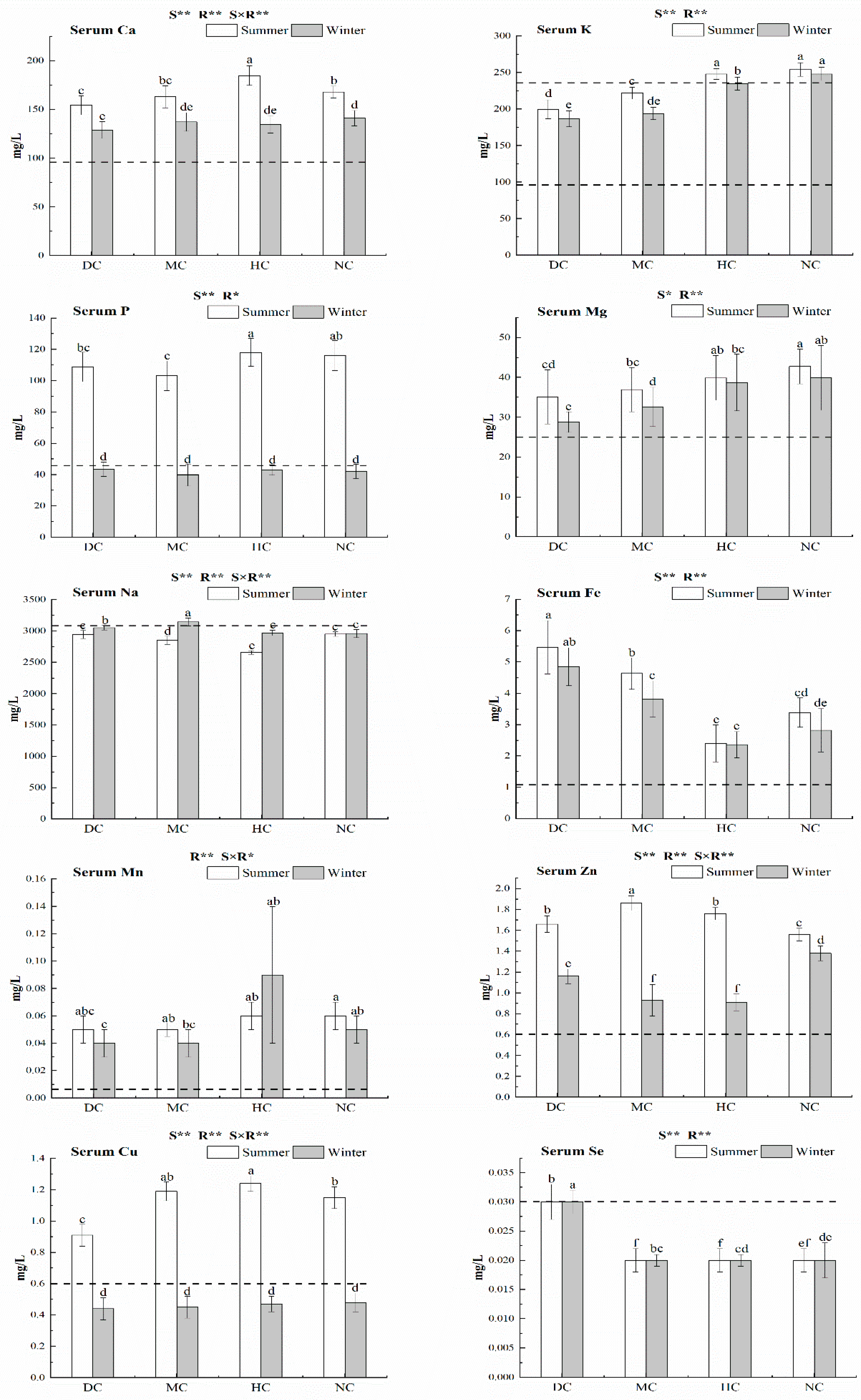 Animals 09 00468 g003
