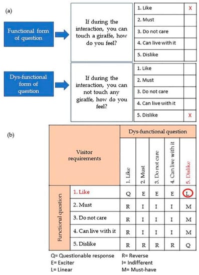 Animals 09 00487 g0a1
