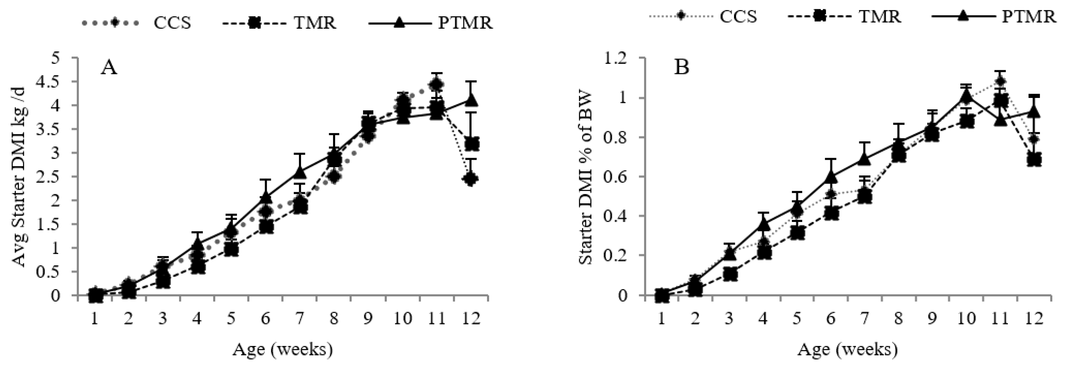 Animals 09 00495 g001