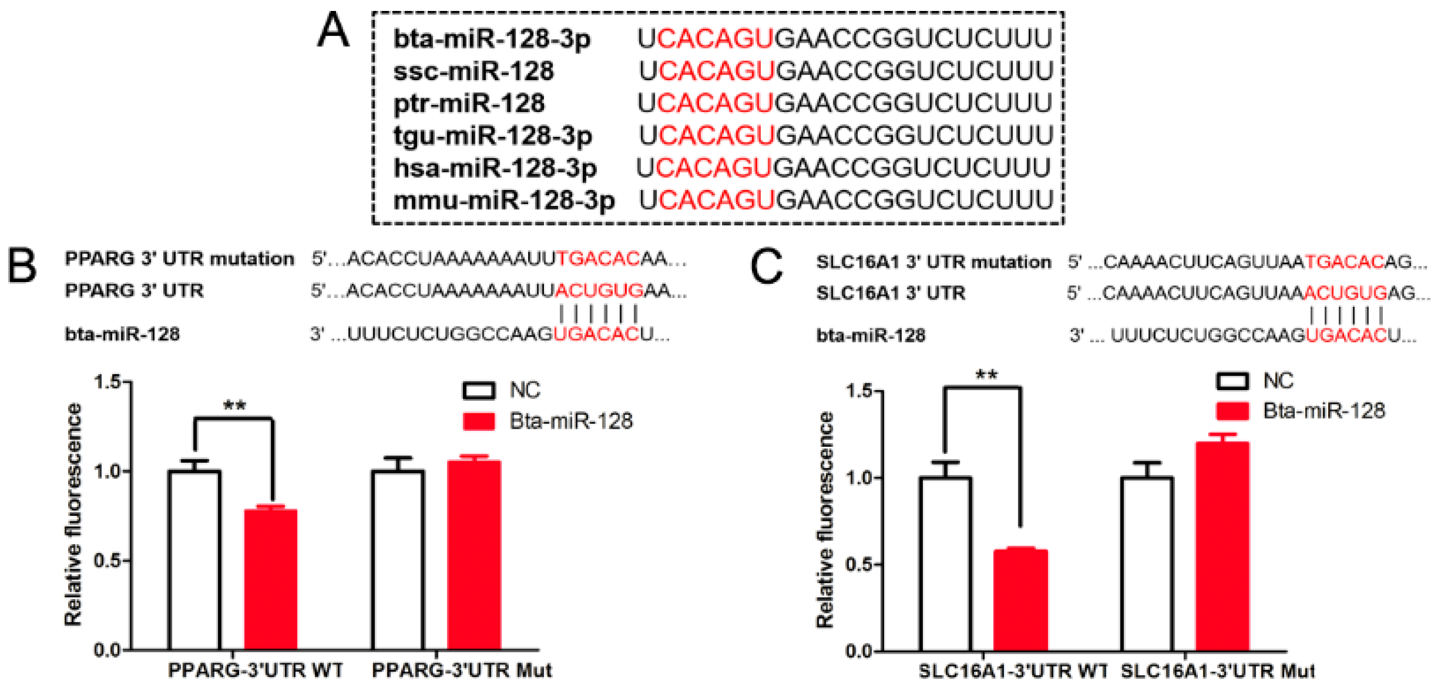 Animals 09 00496 g007