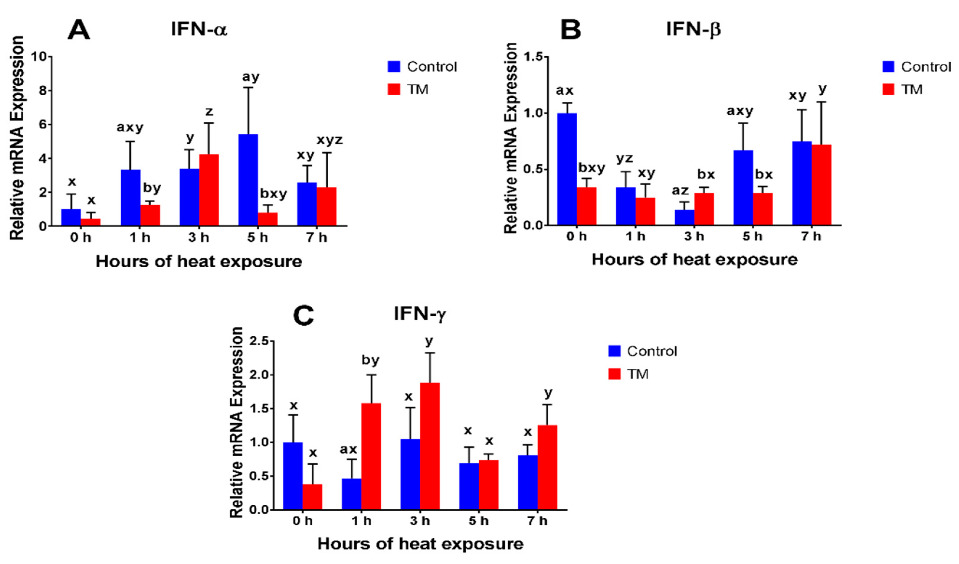 Animals 09 00499 g002 Animals 09 00499 g002
