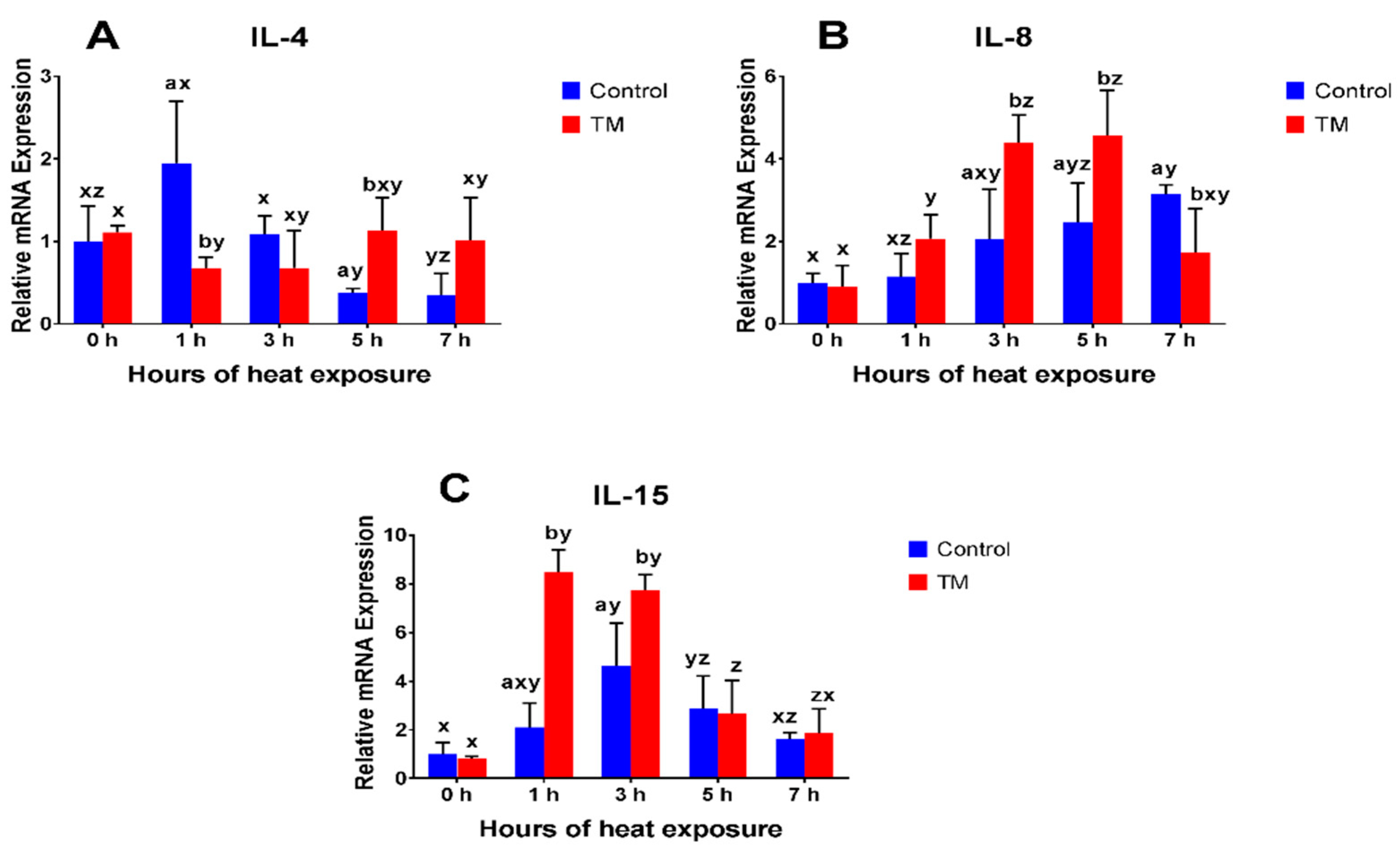 Animals 09 00499 g003 Animals 09 00499 g003