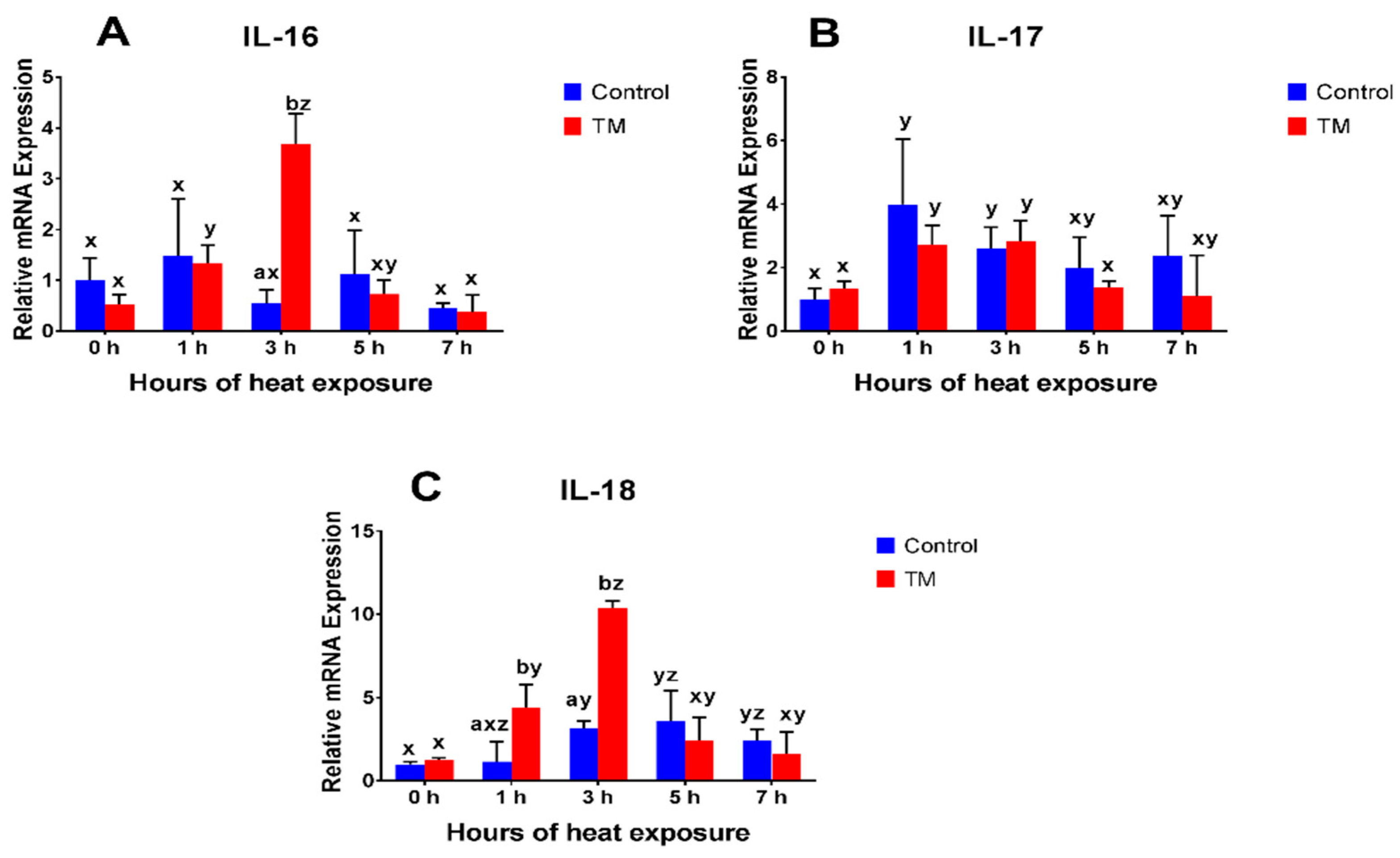 Animals 09 00499 g004 Animals 09 00499 g004