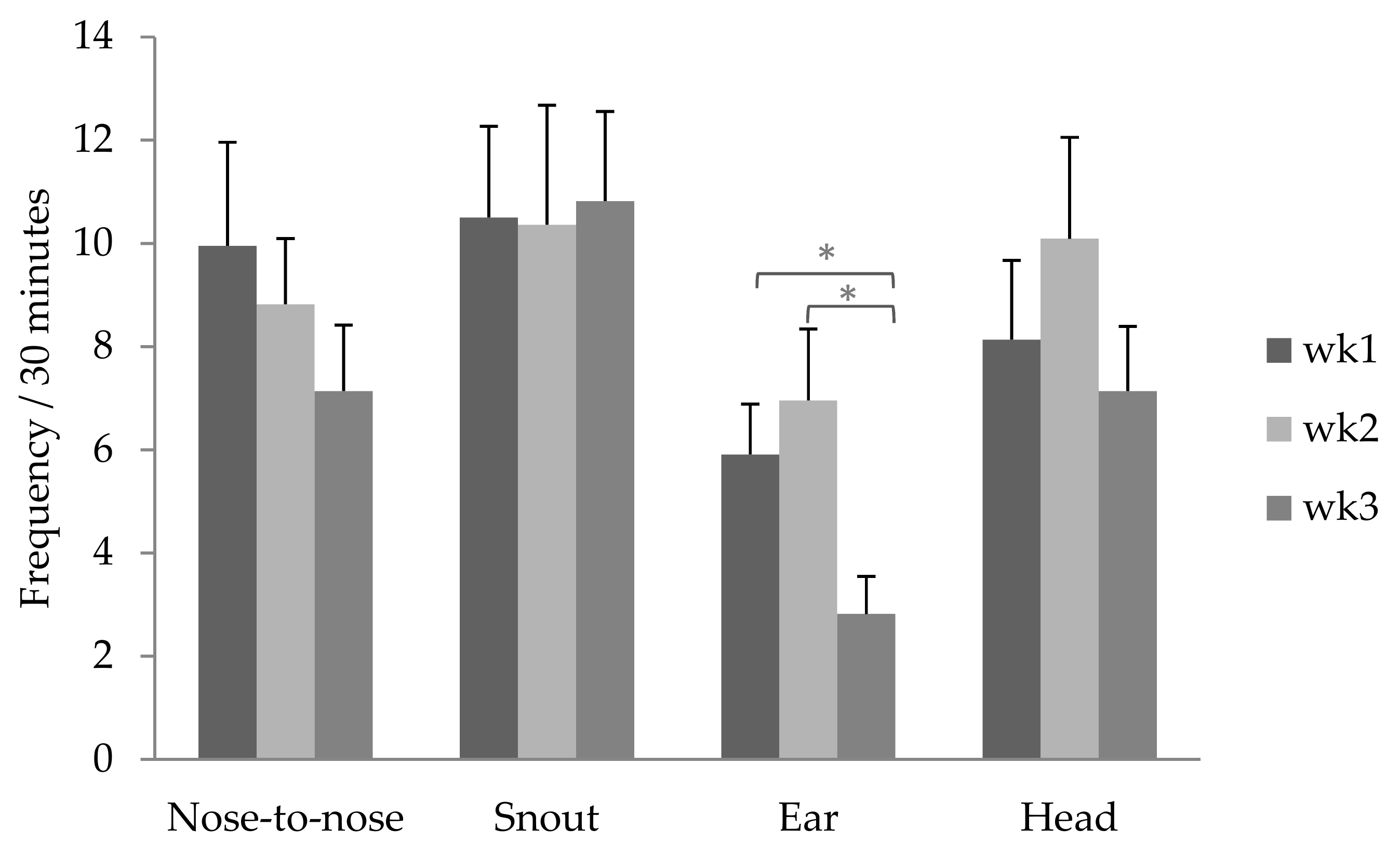 Animals 09 00513 g002 Animals 09 00513 g002