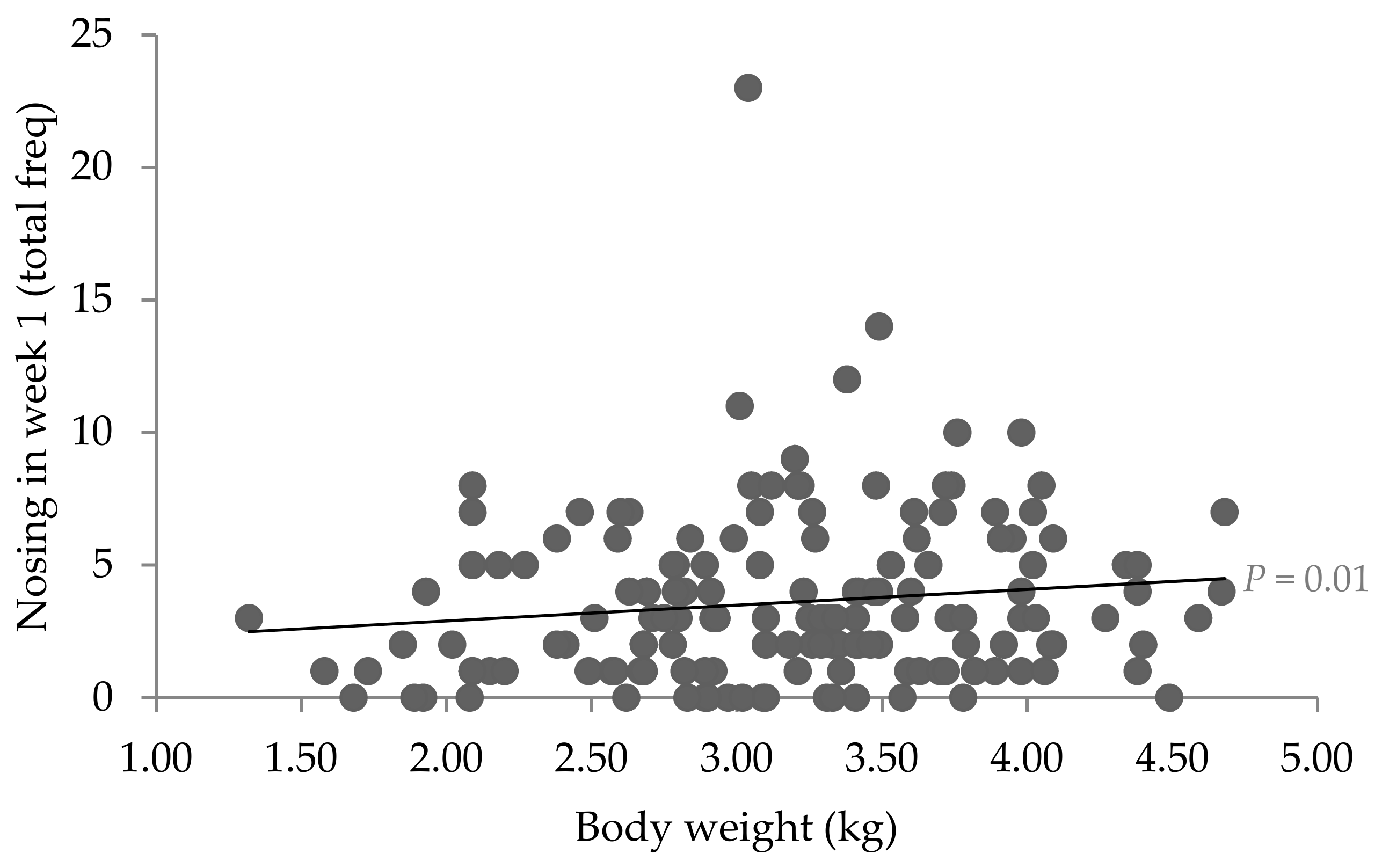 Animals 09 00513 g003 Animals 09 00513 g003