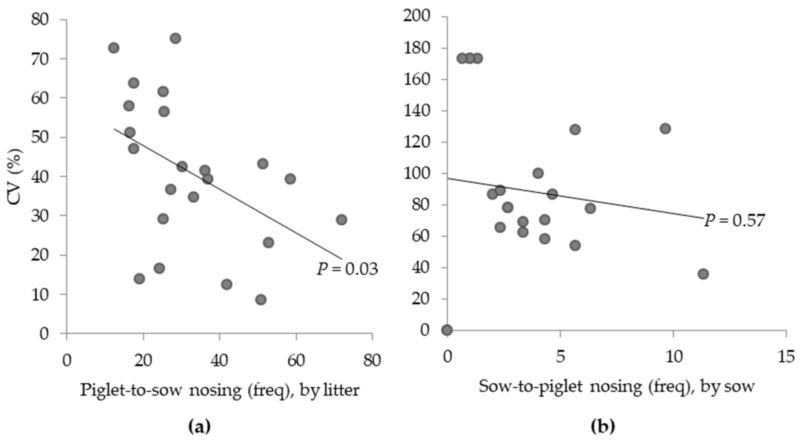 Animals 09 00513 g005 Animals 09 00513 g005