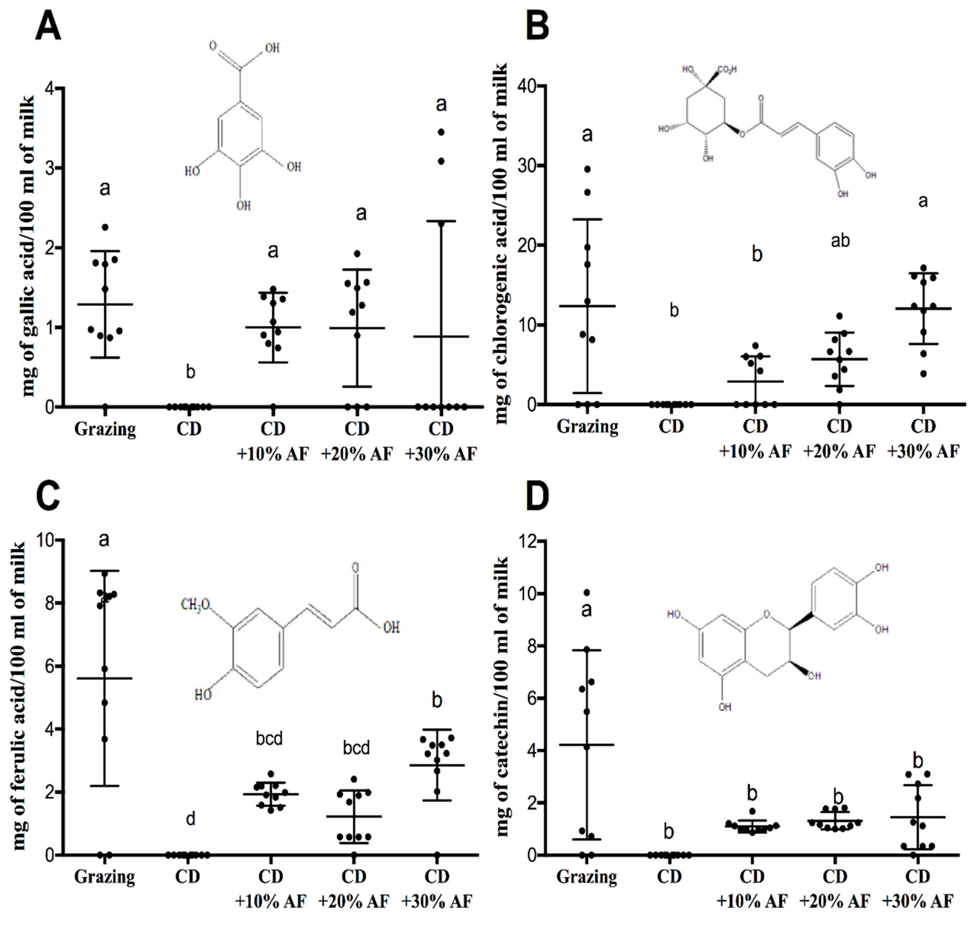 Animals 09 00515 g002
