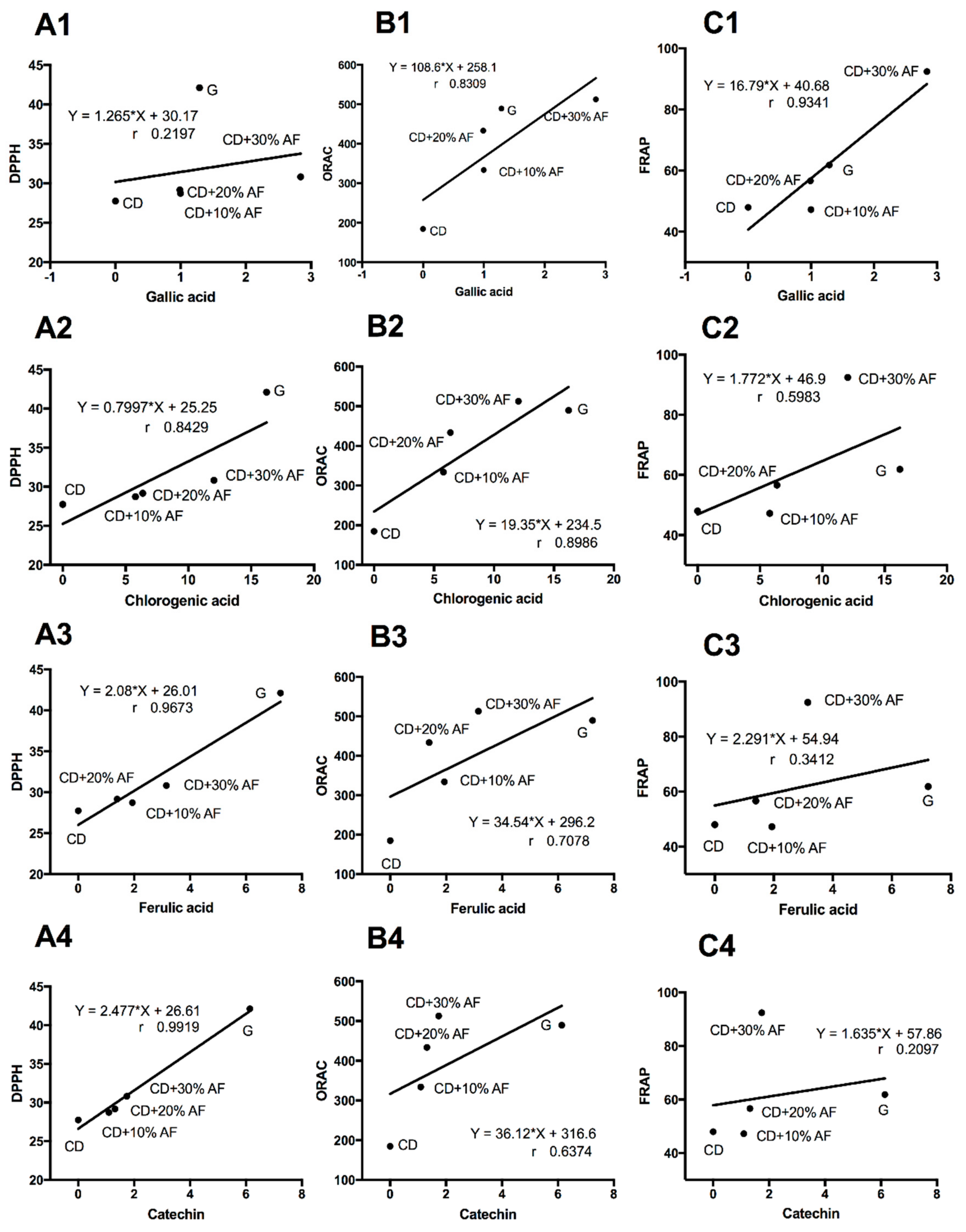 Animals 09 00515 g004