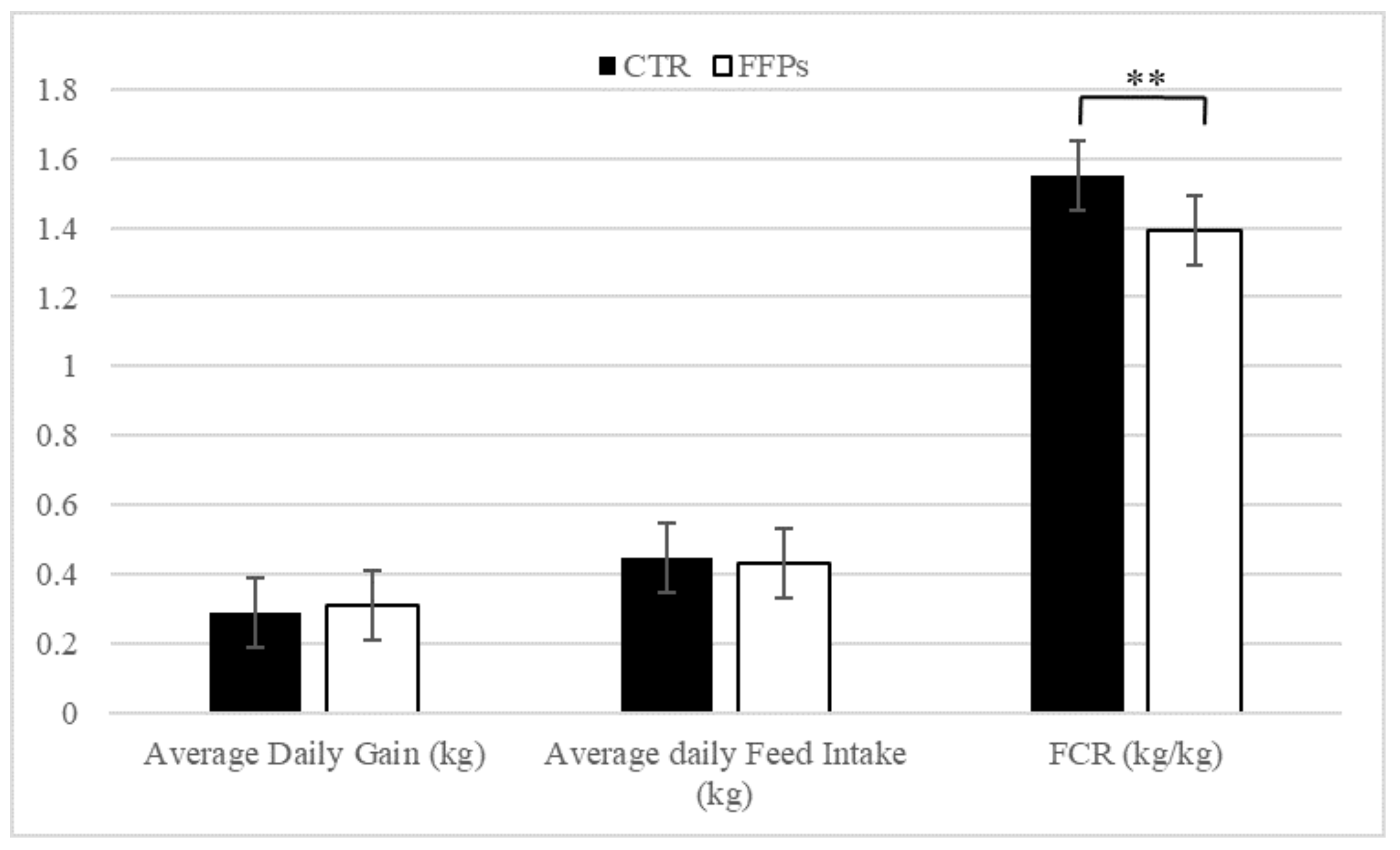 Animals 09 00516 g002