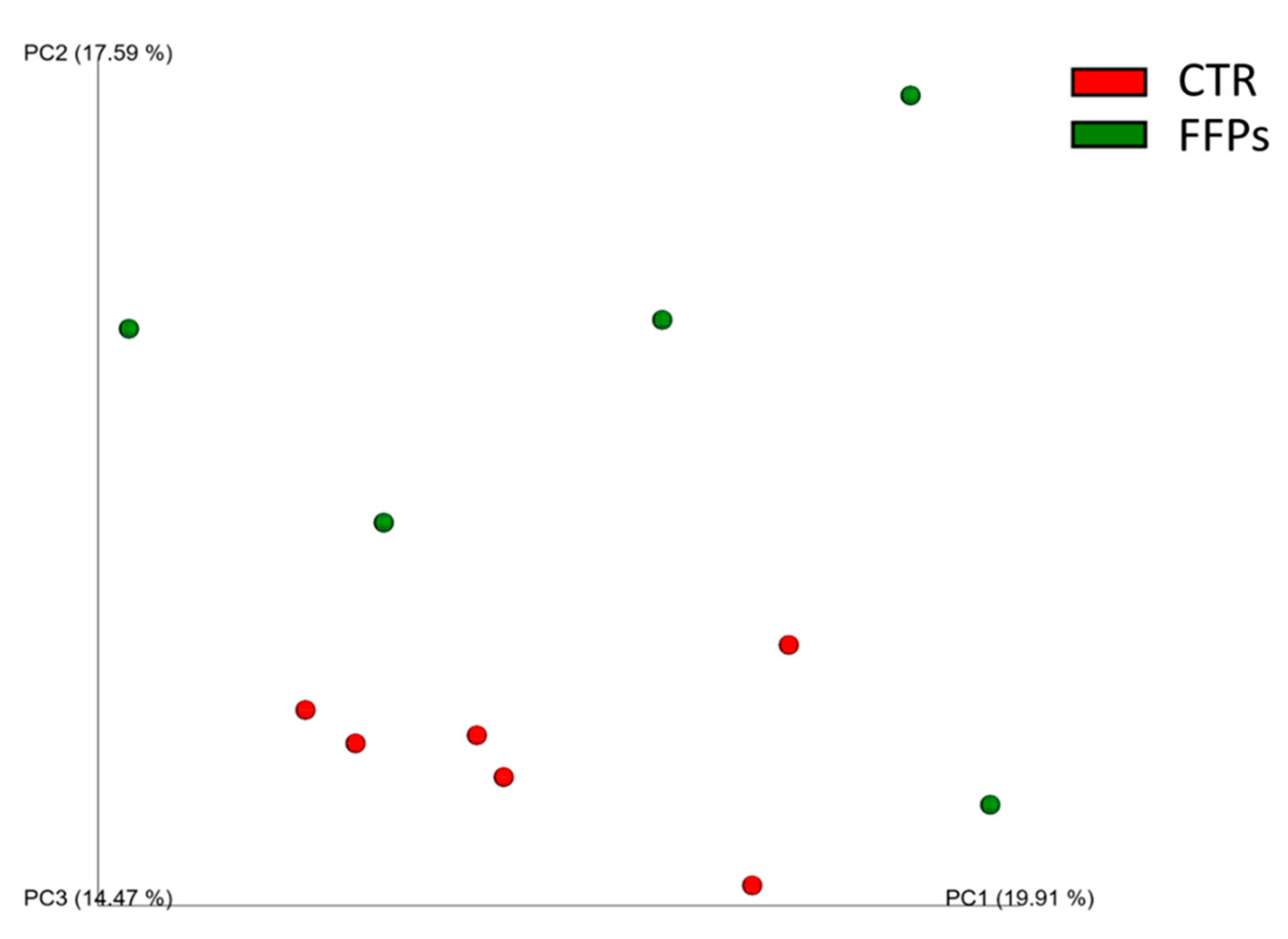 Animals 09 00516 g003