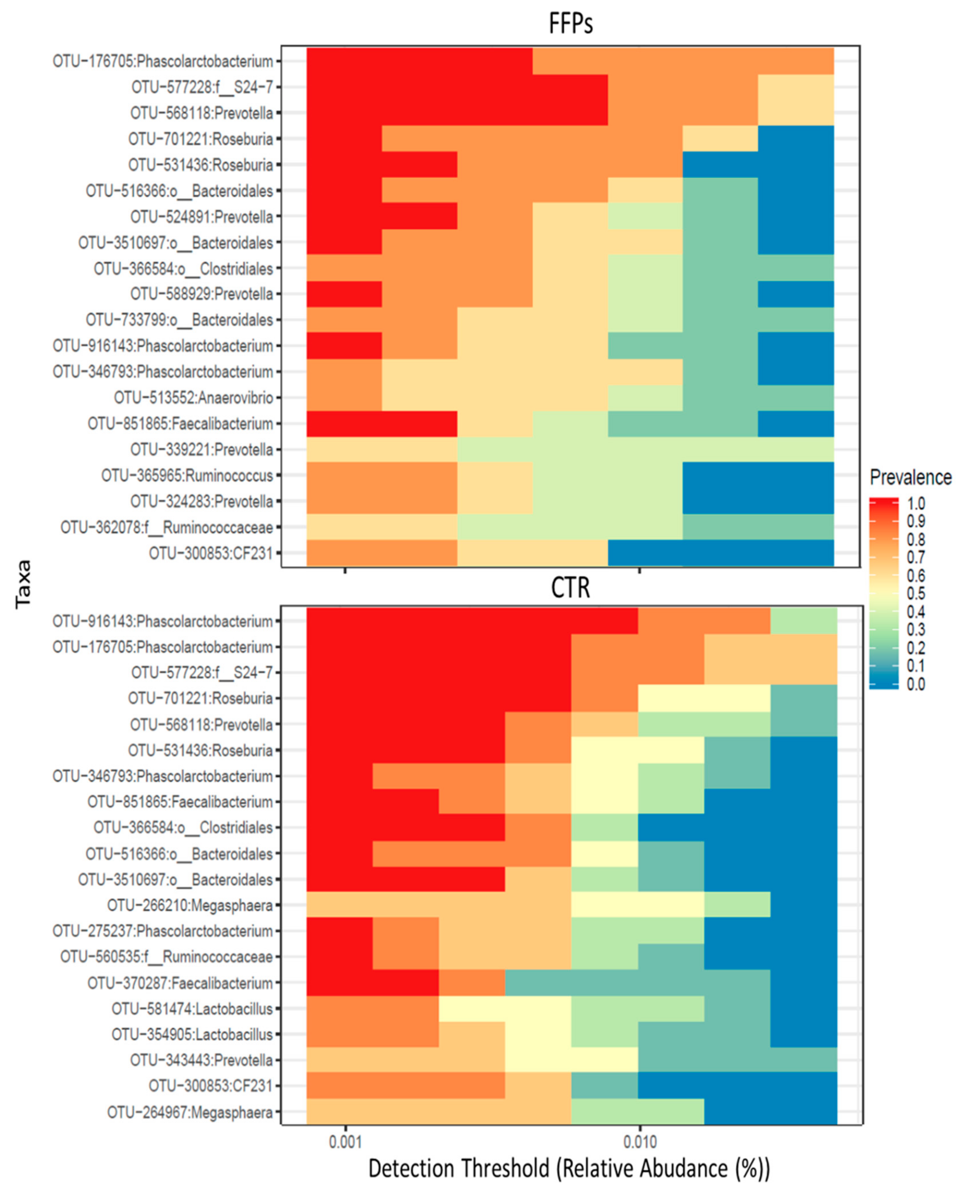 Animals 09 00516 g006