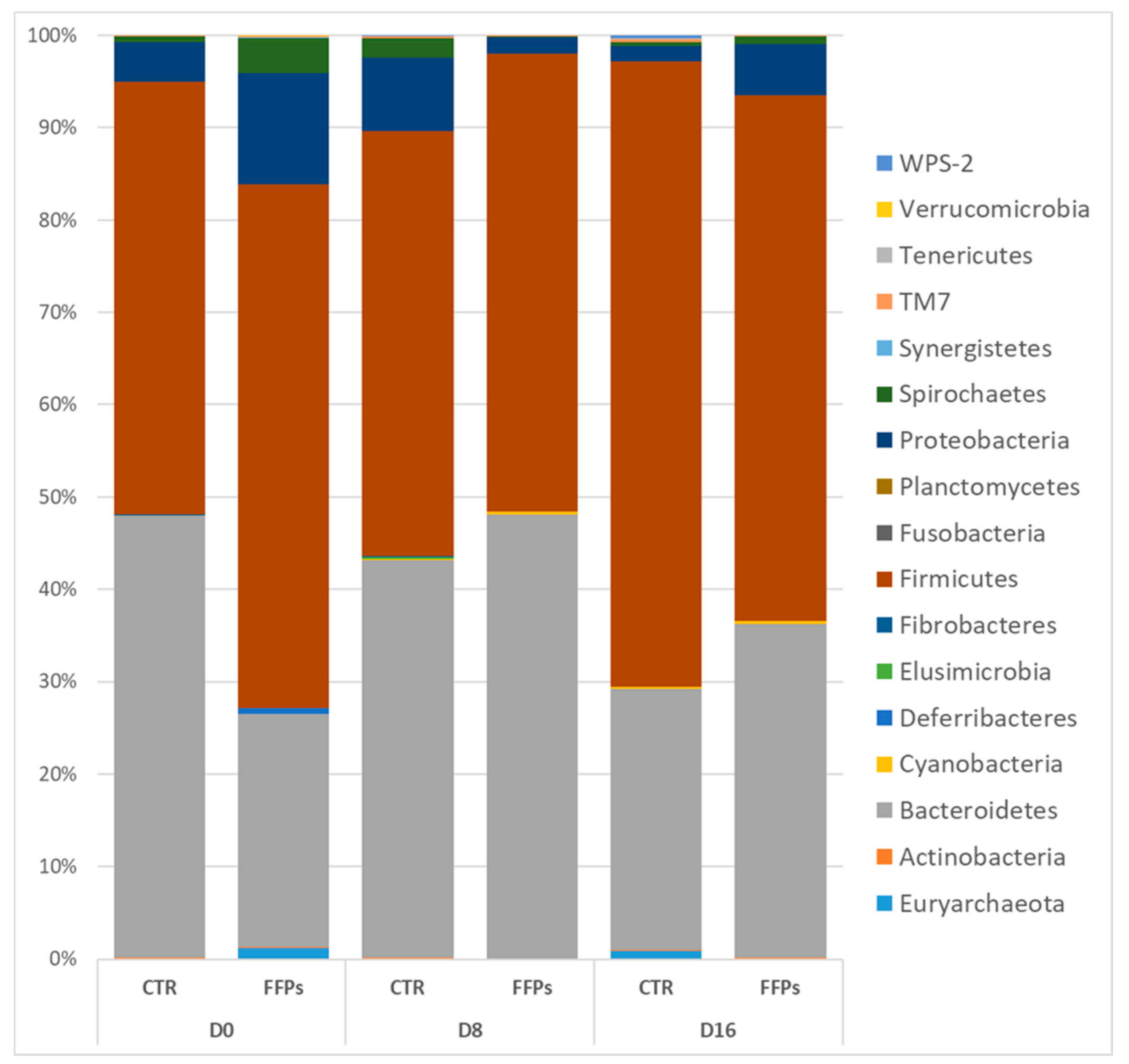 Animals 09 00516 g007