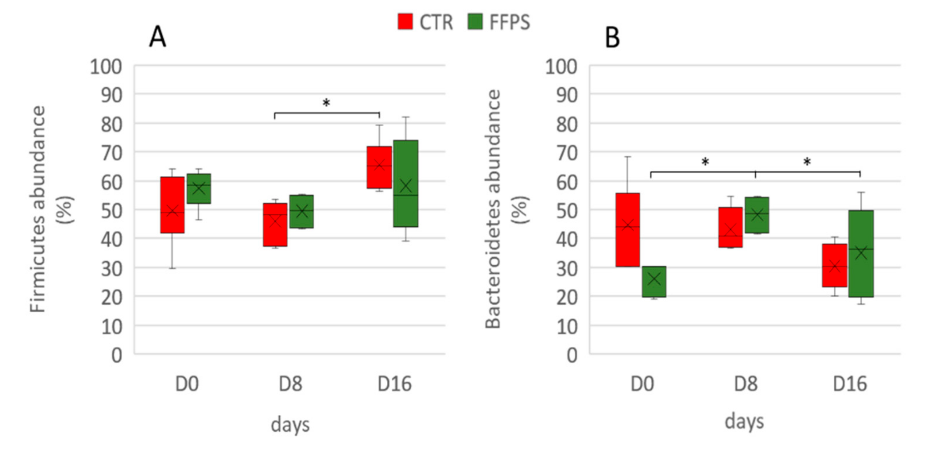 Animals 09 00516 g008