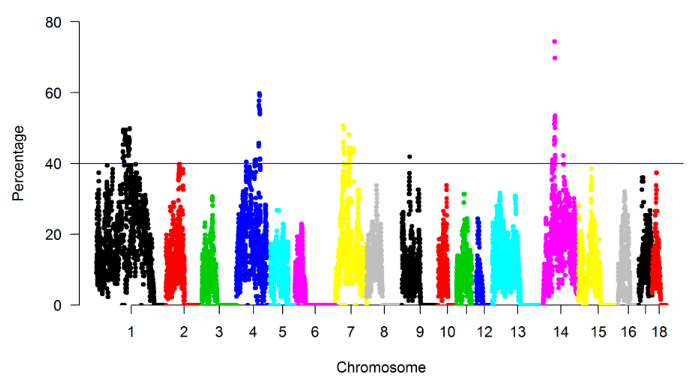 Animals 09 00518 g005 Animals 09 00518 g005