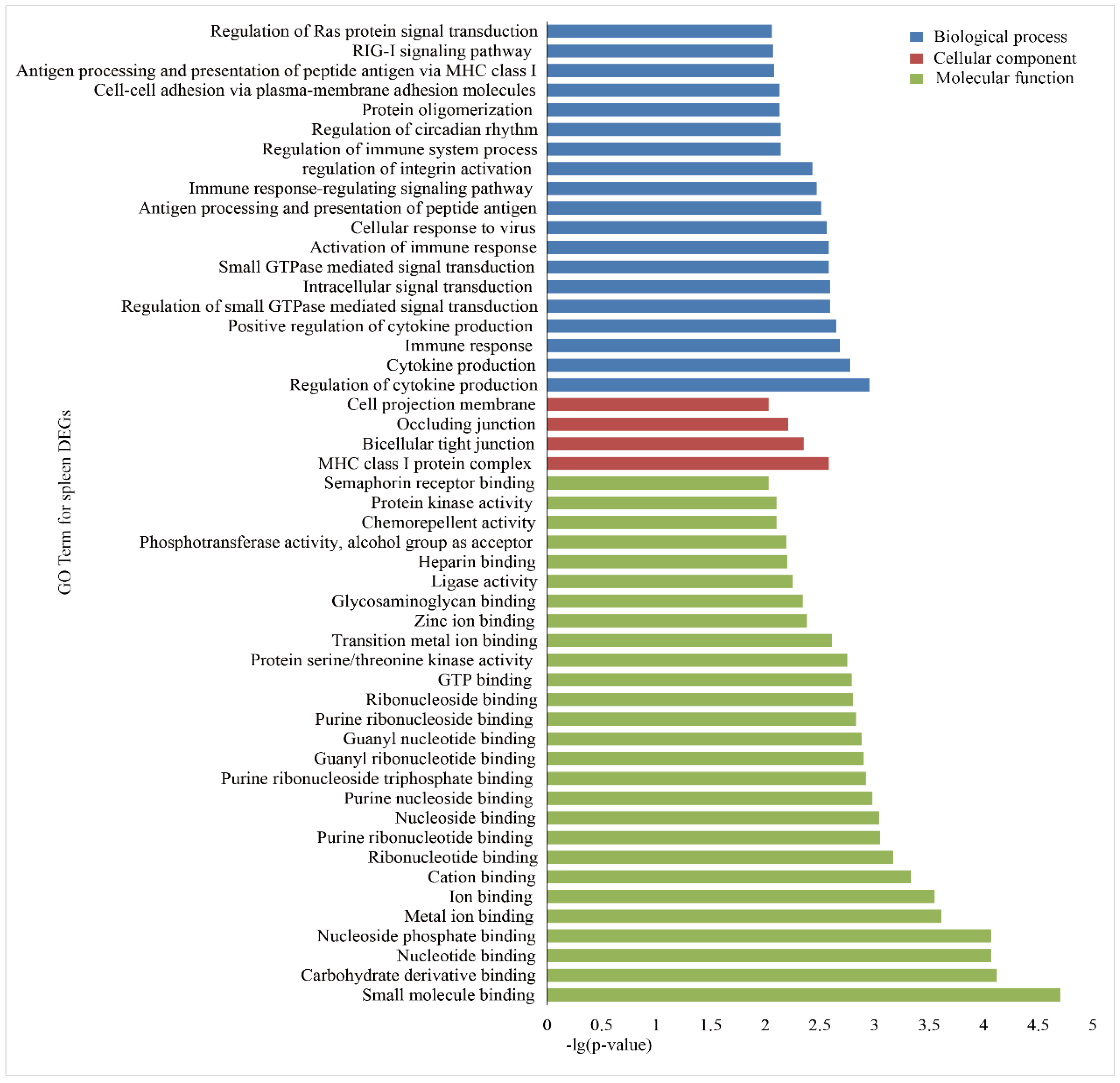 Animals 09 00527 g004