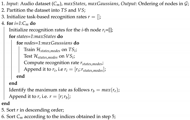 Animals 09 00543 i001