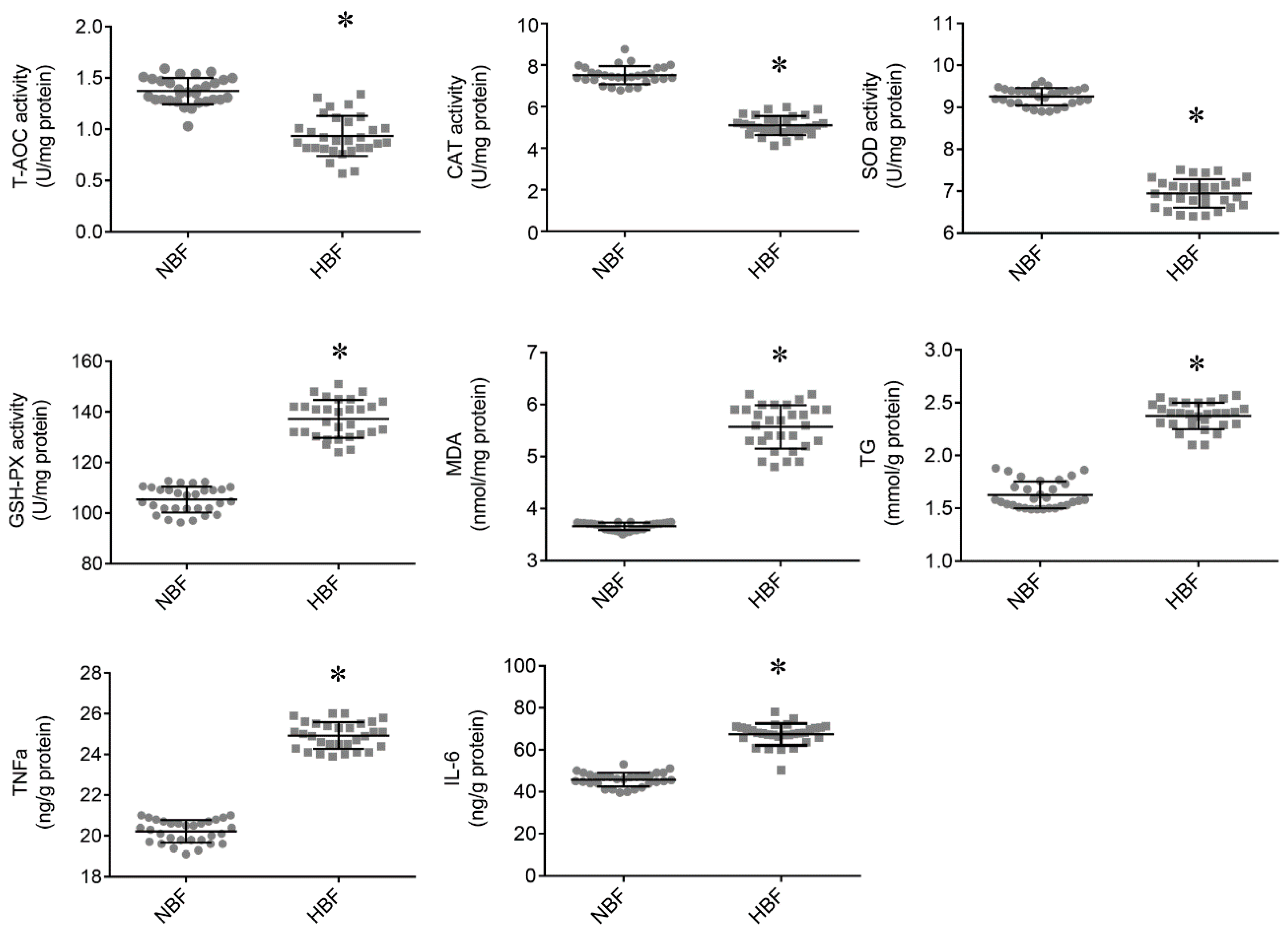 Animals 09 00546 g001 Animals 09 00546 g001