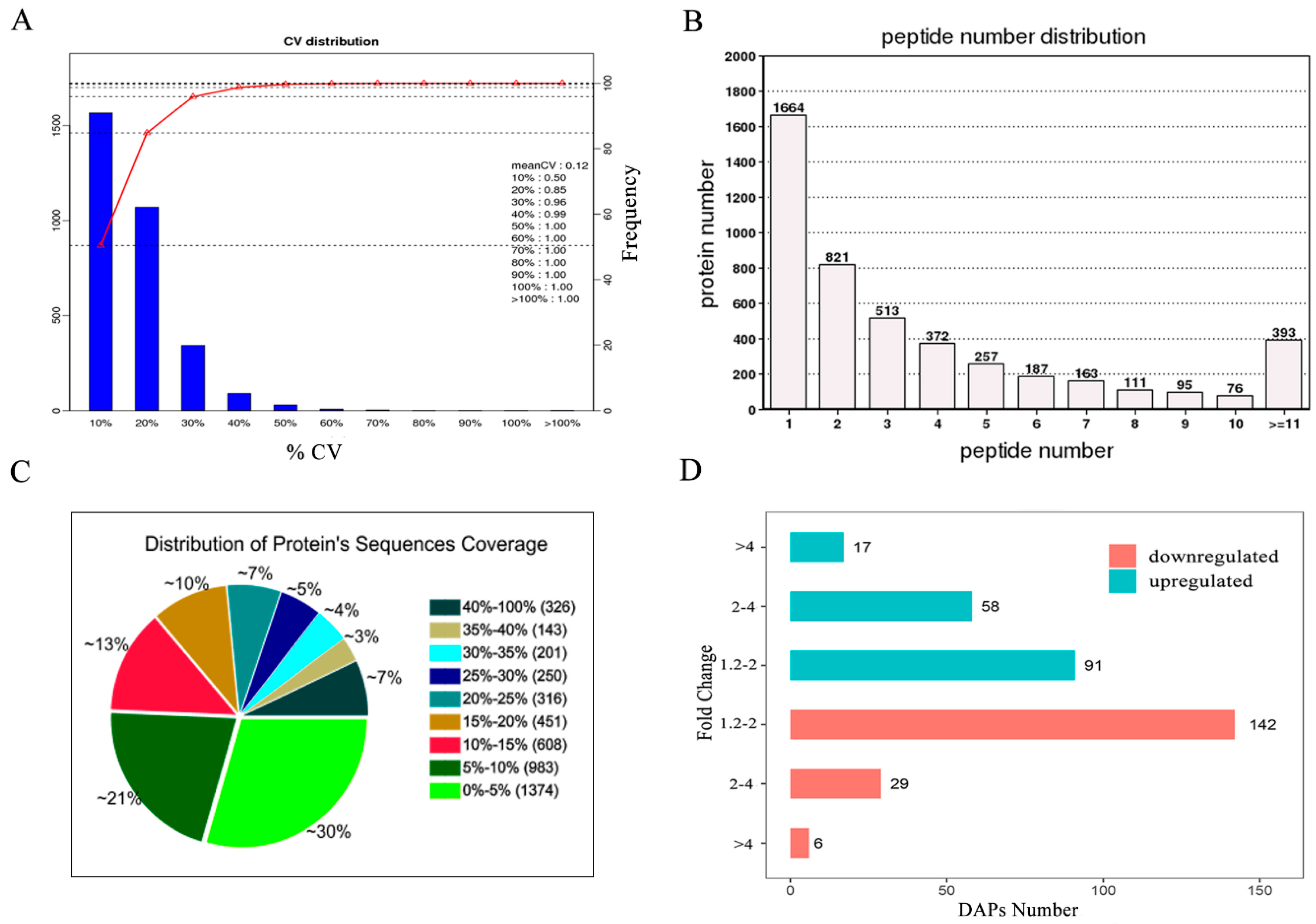 Animals 09 00546 g002 Animals 09 00546 g002