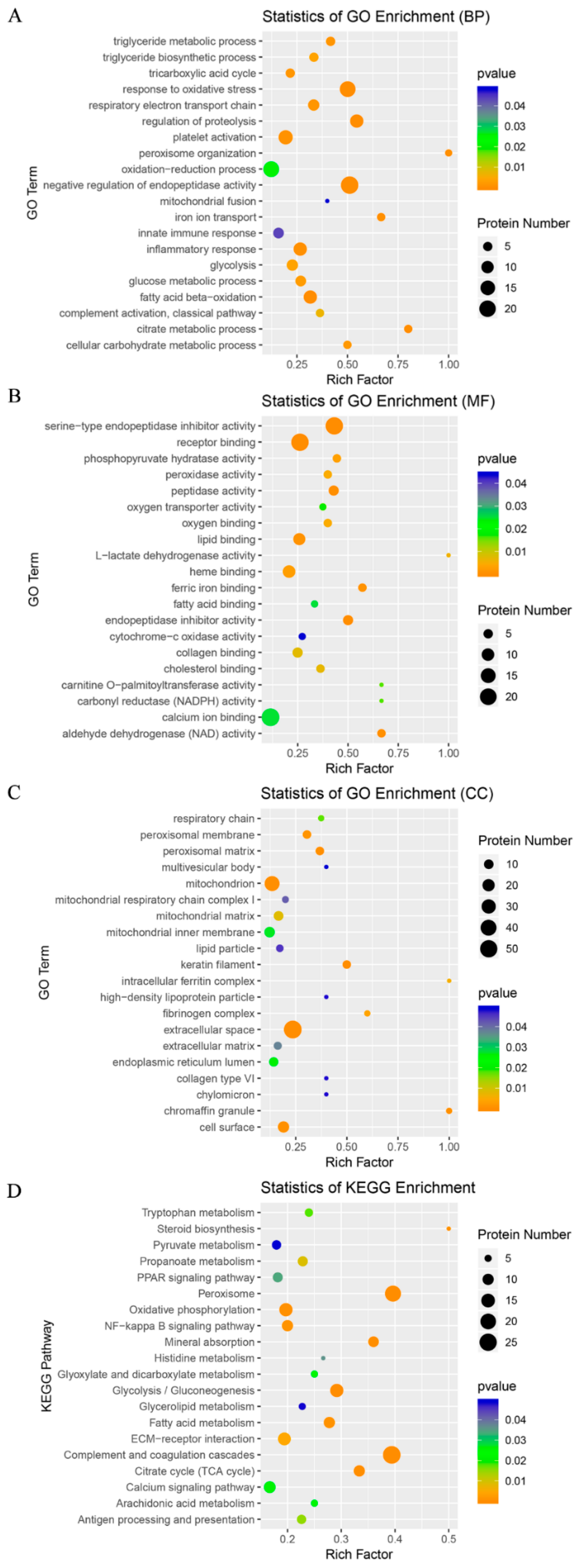 Animals 09 00546 g003 Animals 09 00546 g003