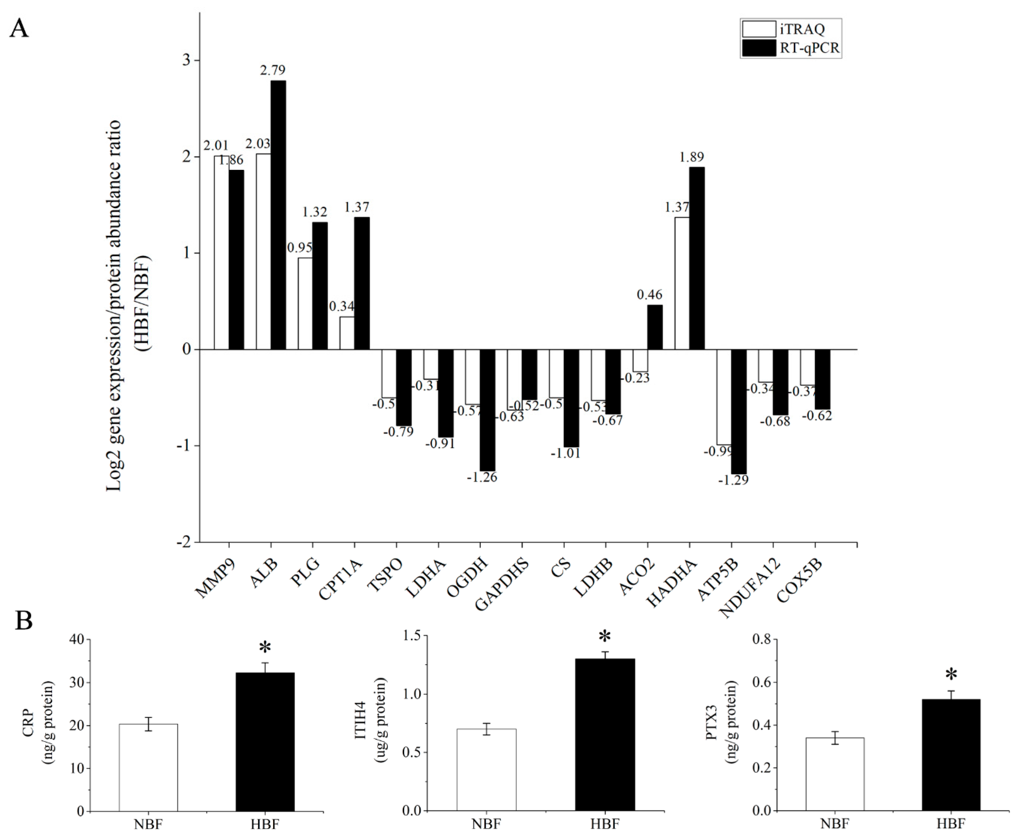 Animals 09 00546 g005 Animals 09 00546 g005