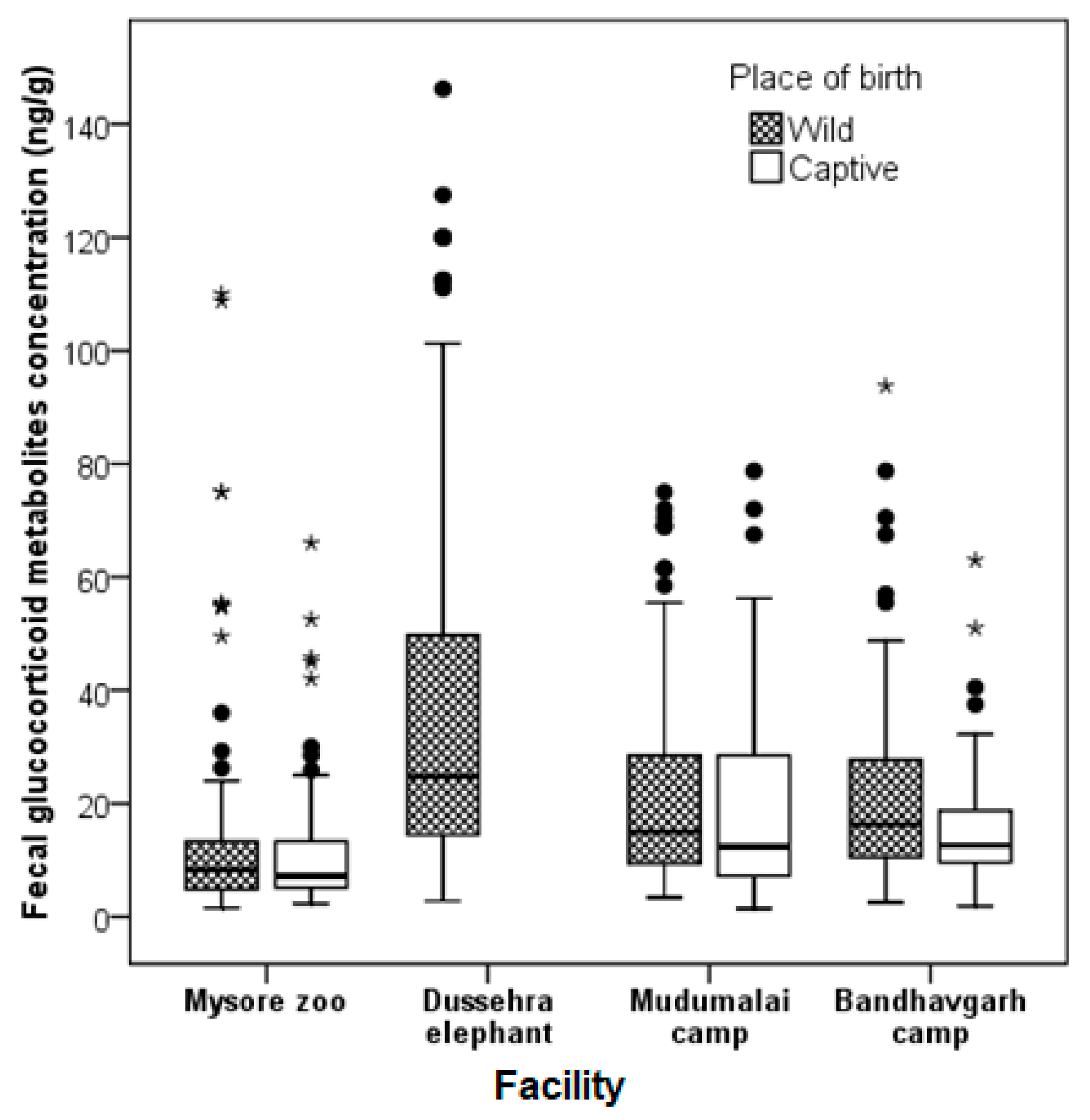 Animals 09 00553 g001
