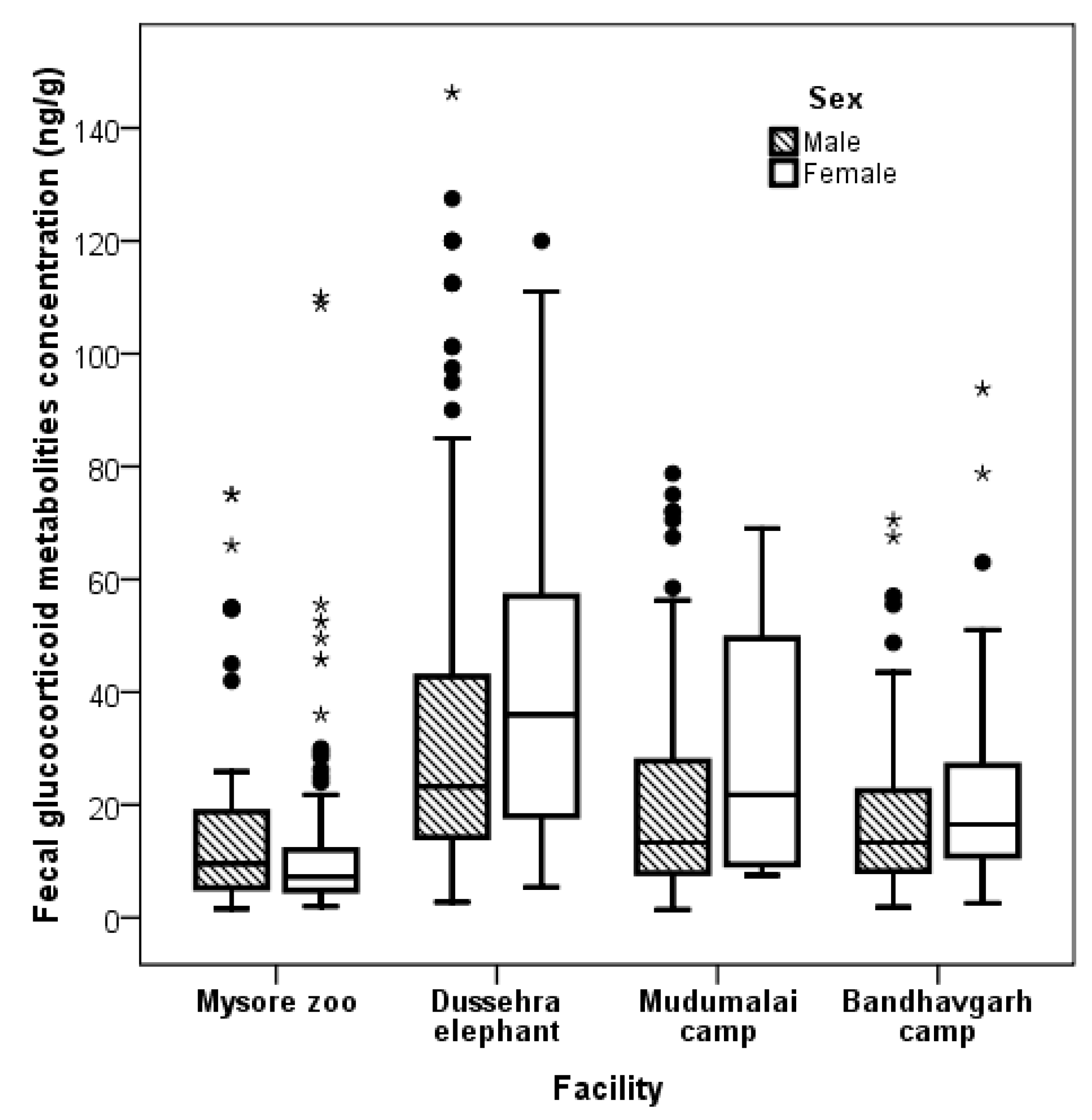 Animals 09 00553 g002