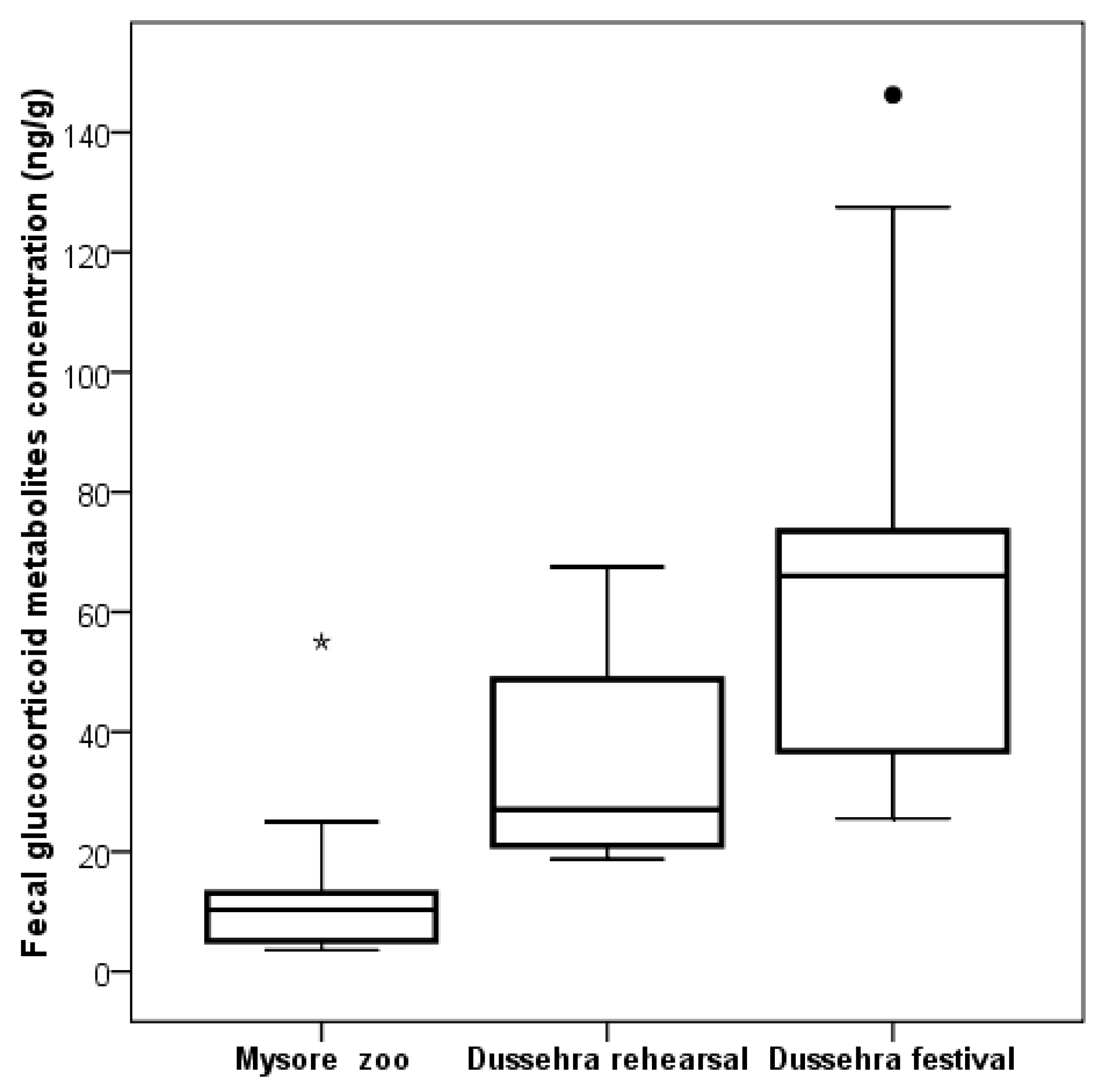 Animals 09 00553 g003