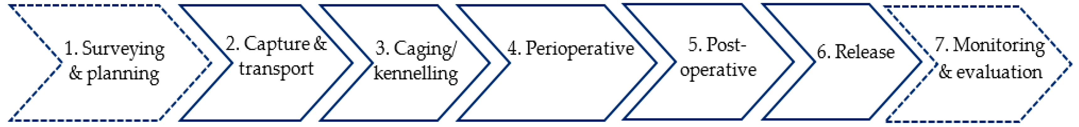 Animals 09 00564 g001