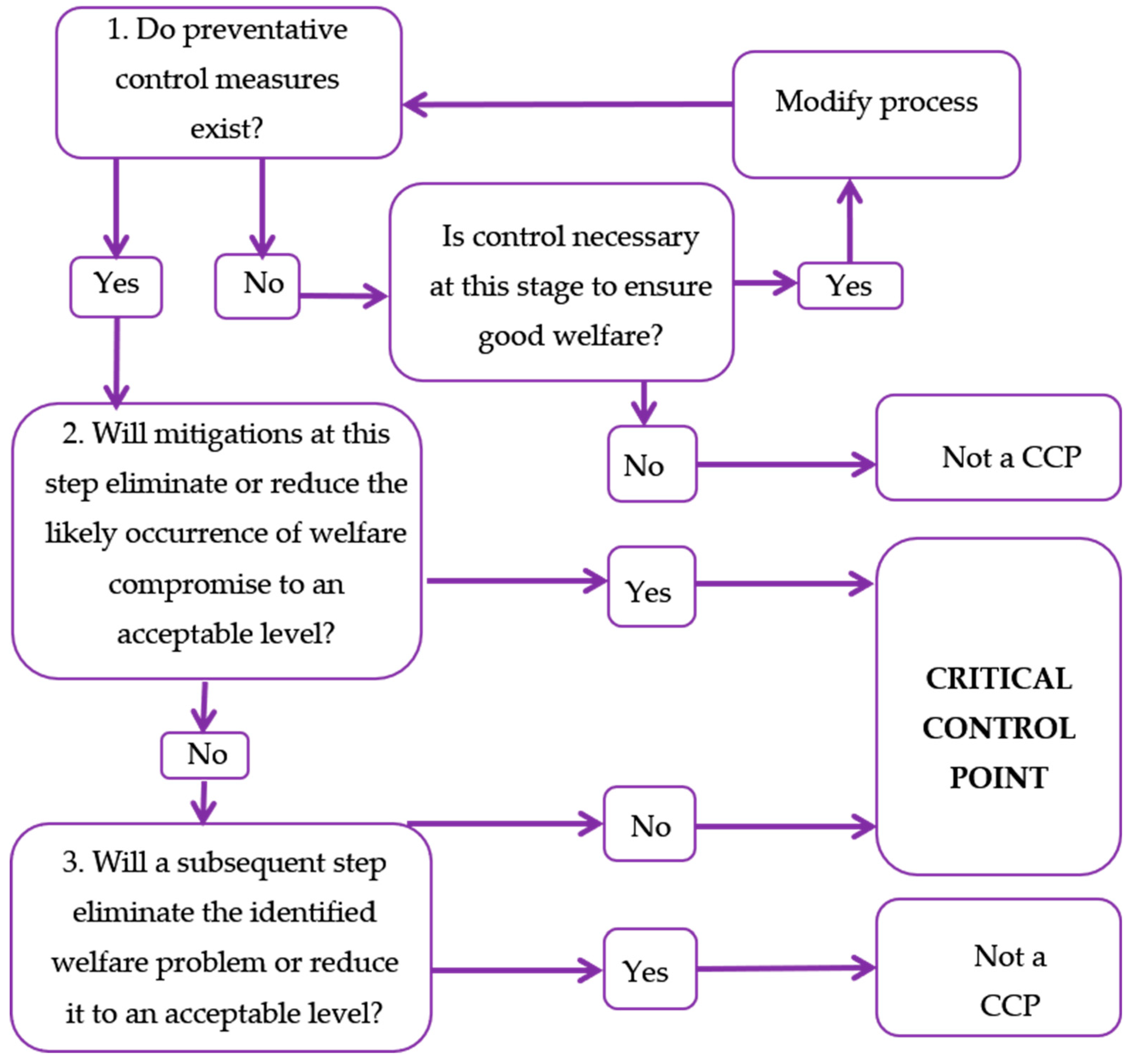Animals 09 00564 g002