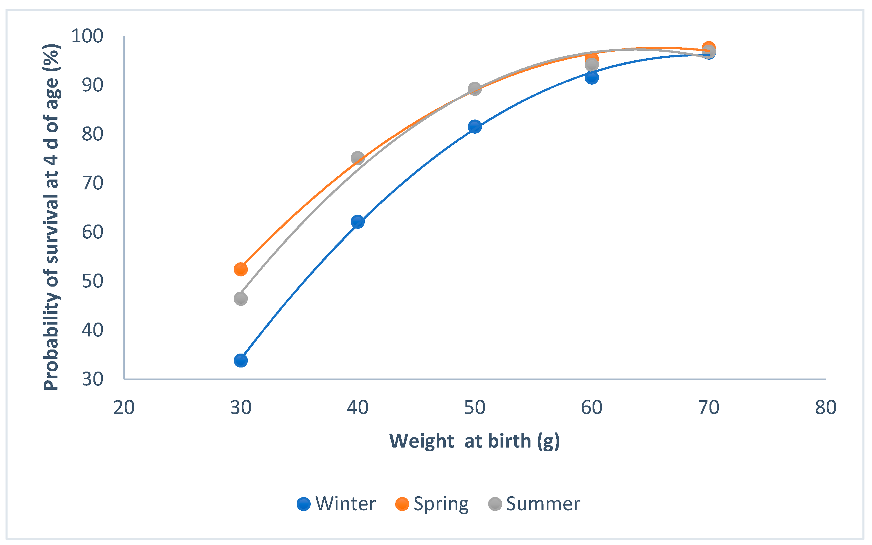 Animals 09 00603 g002