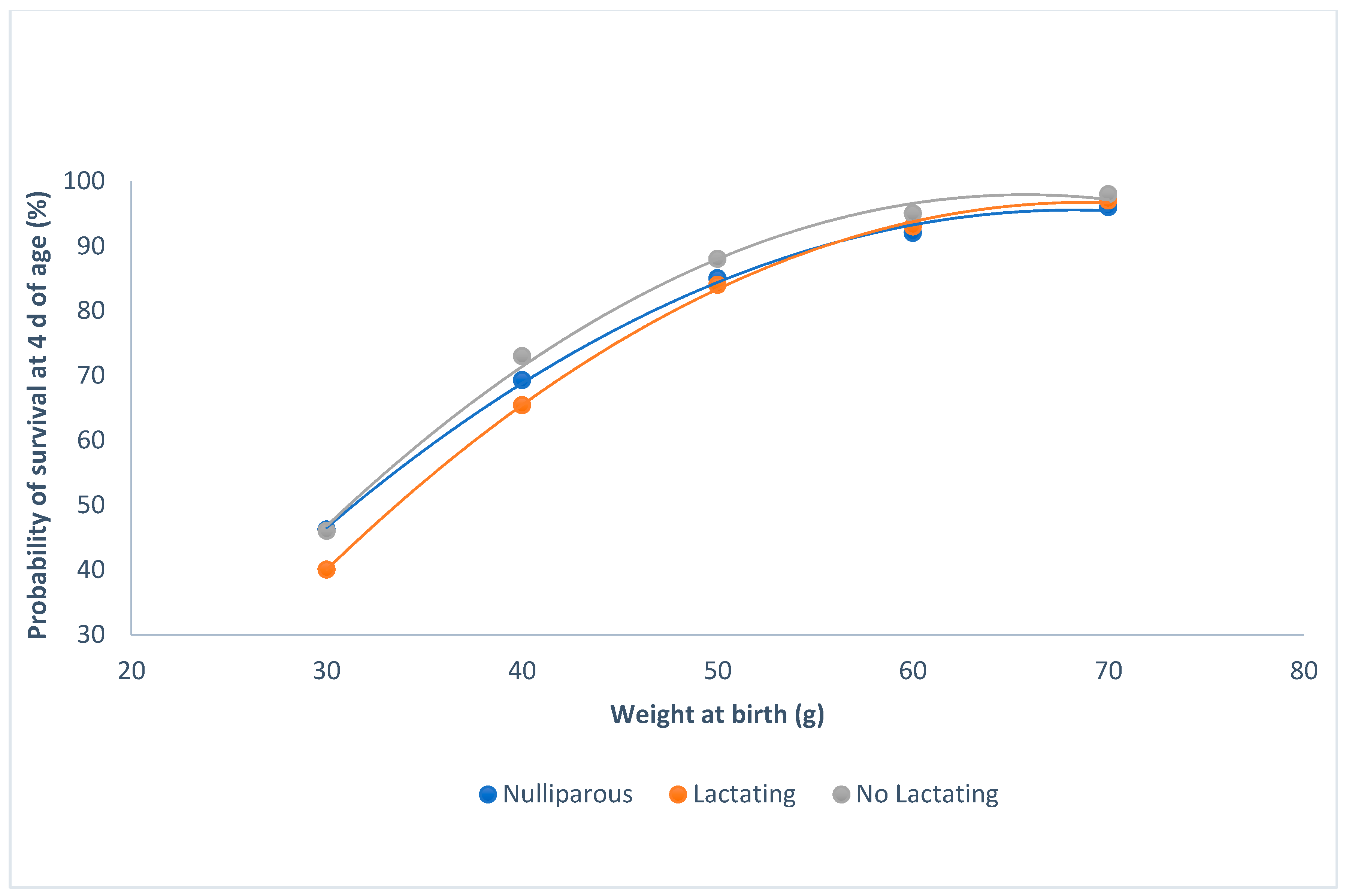 Animals 09 00603 g003