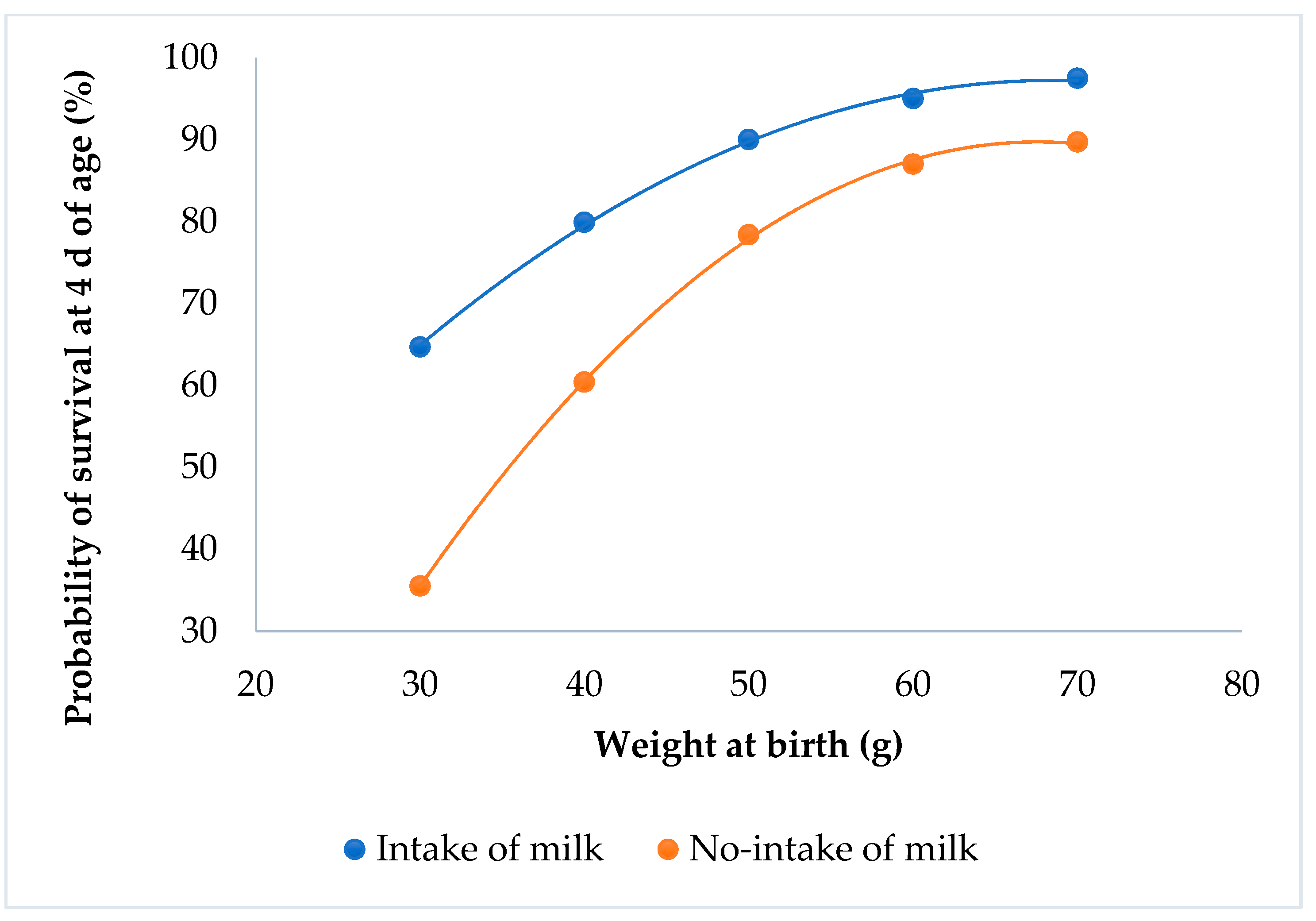 Animals 09 00603 g004
