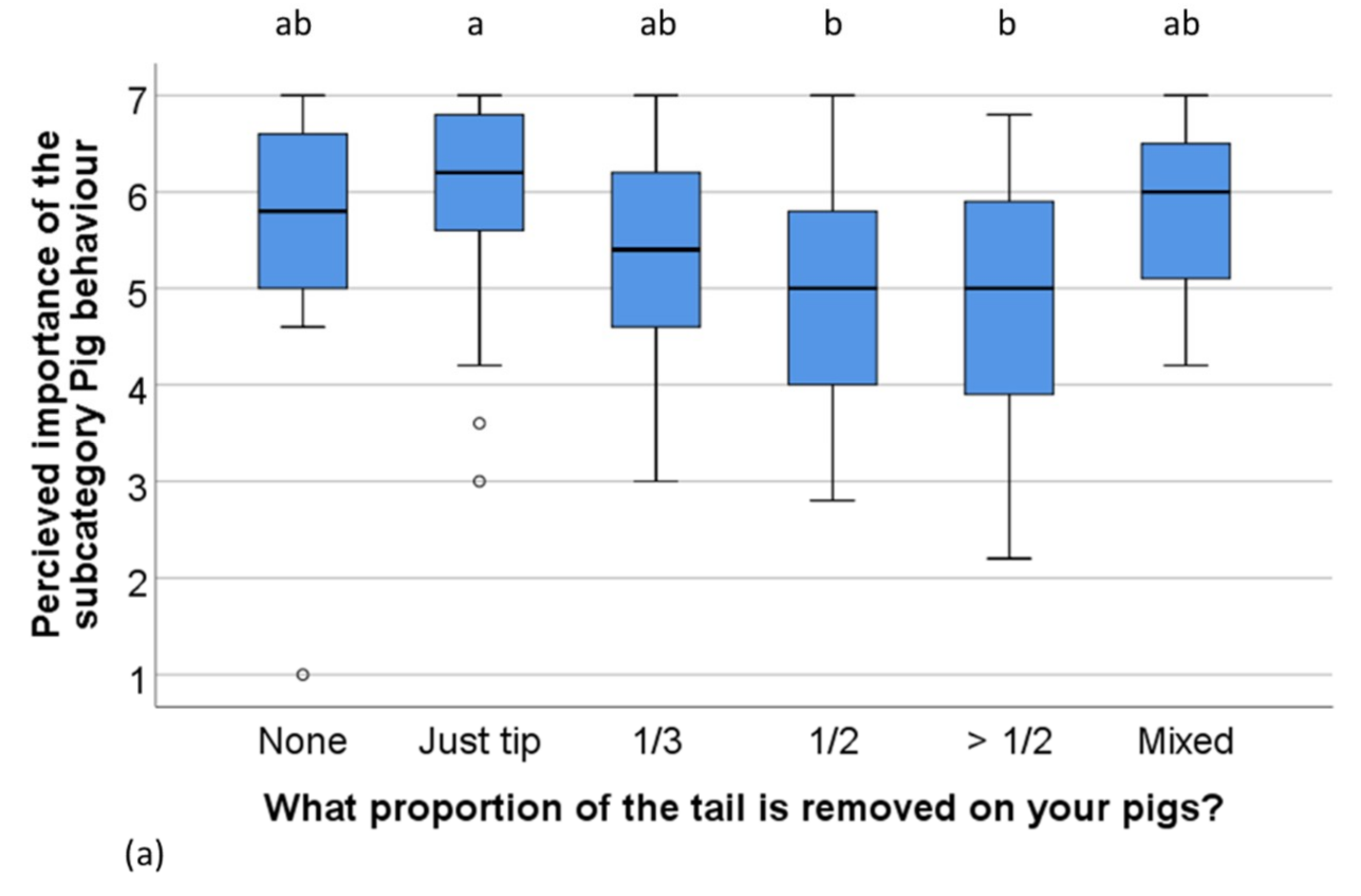 Animals 09 00628 g001a