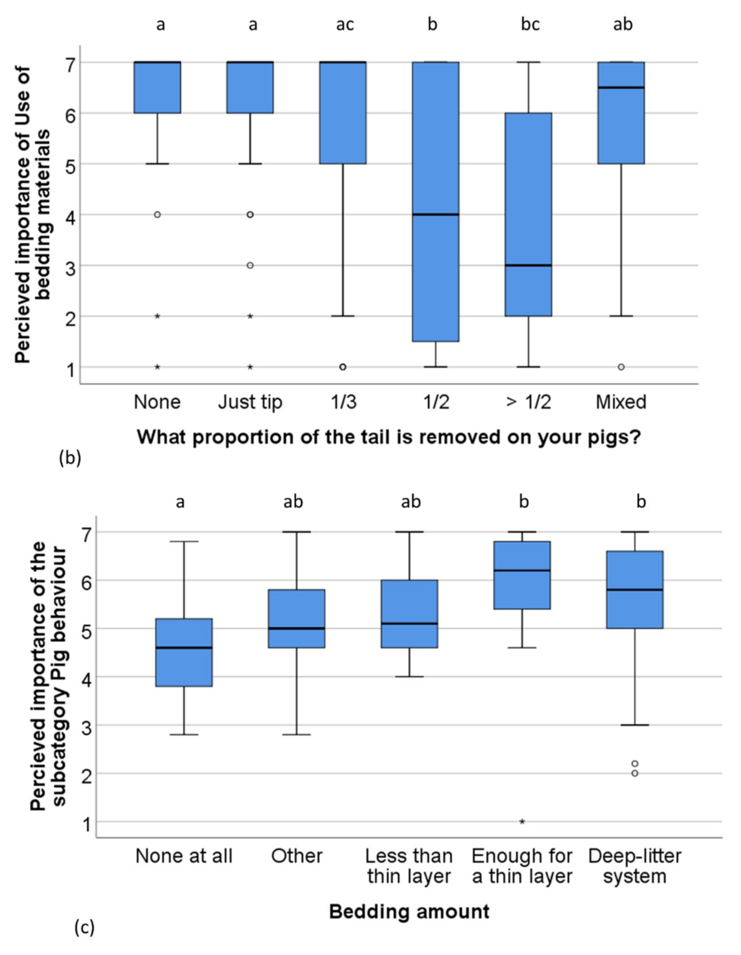 Animals 09 00628 g001b
