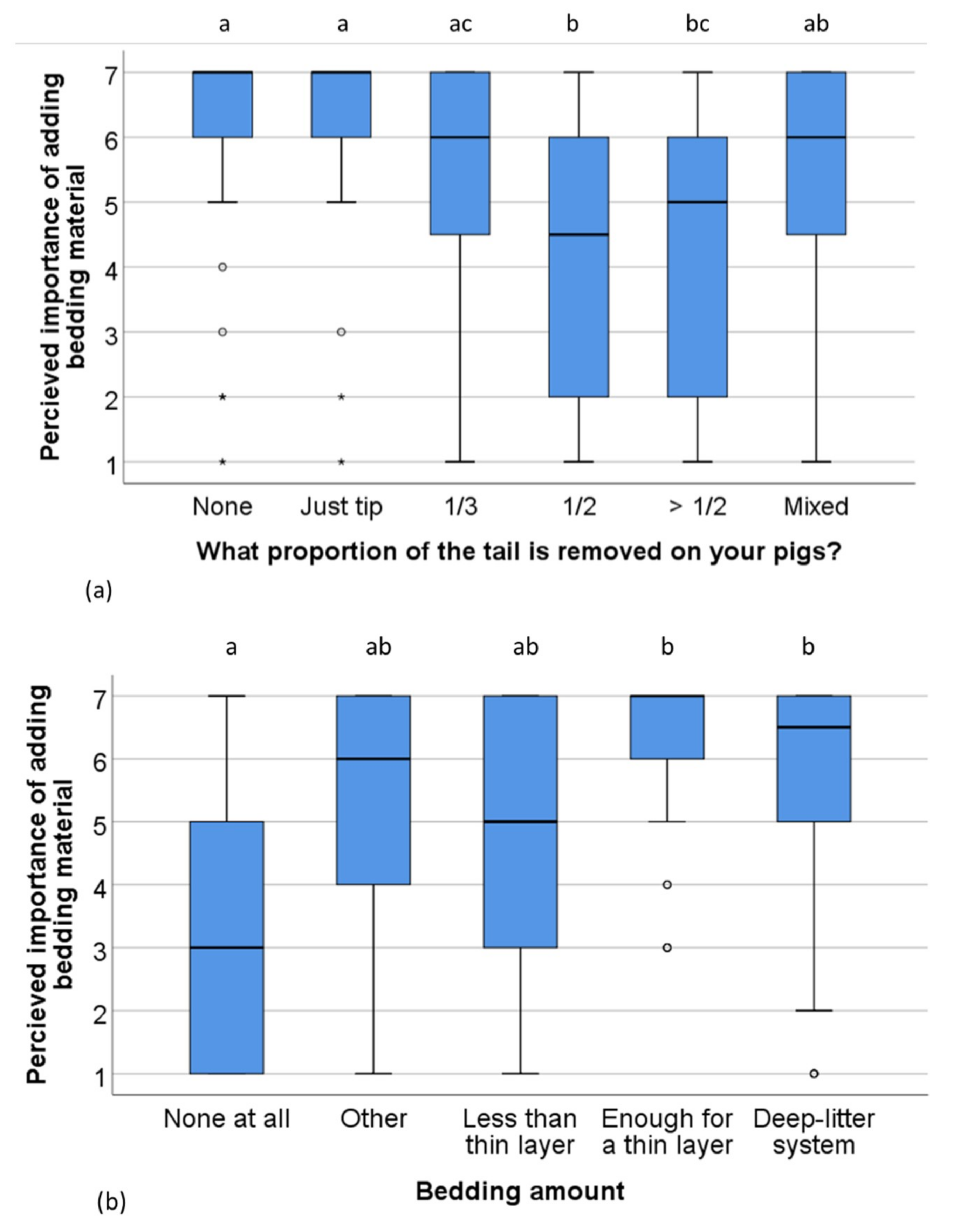 Animals 09 00628 g002
