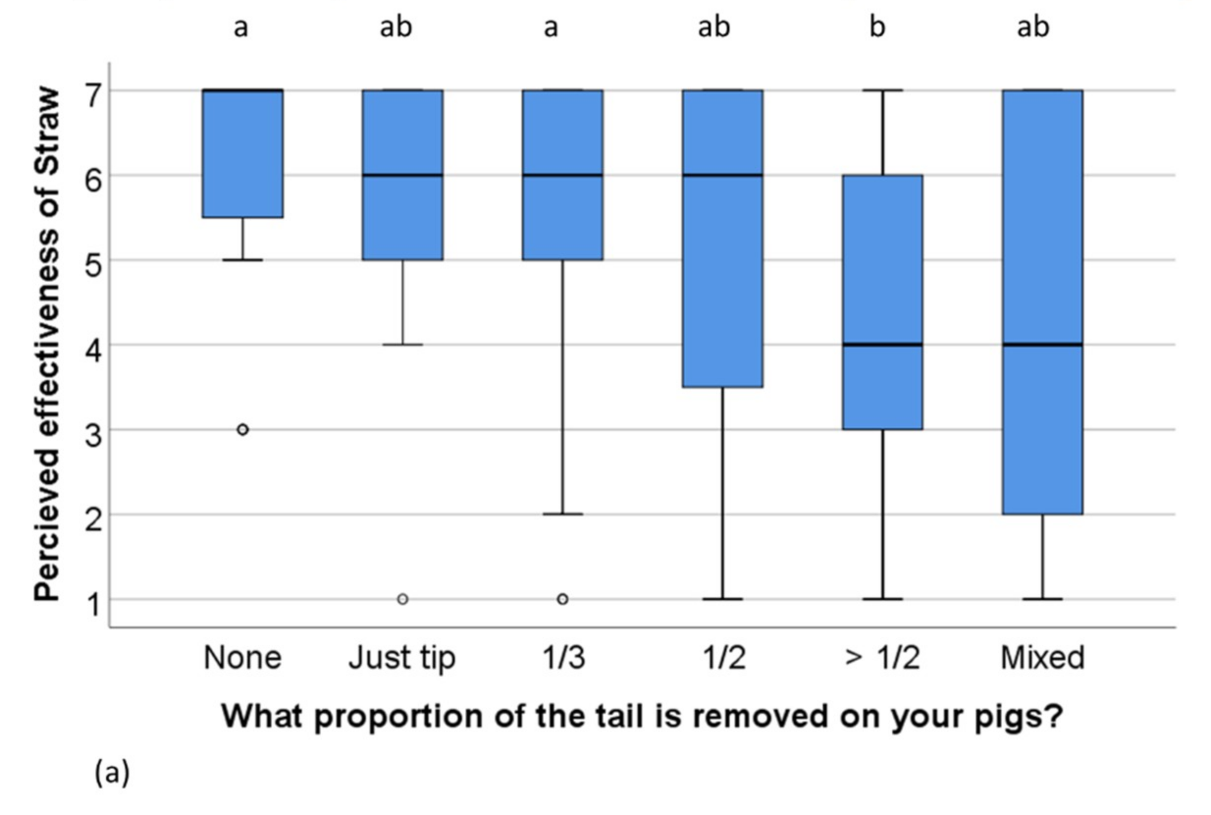 Animals 09 00628 g003a