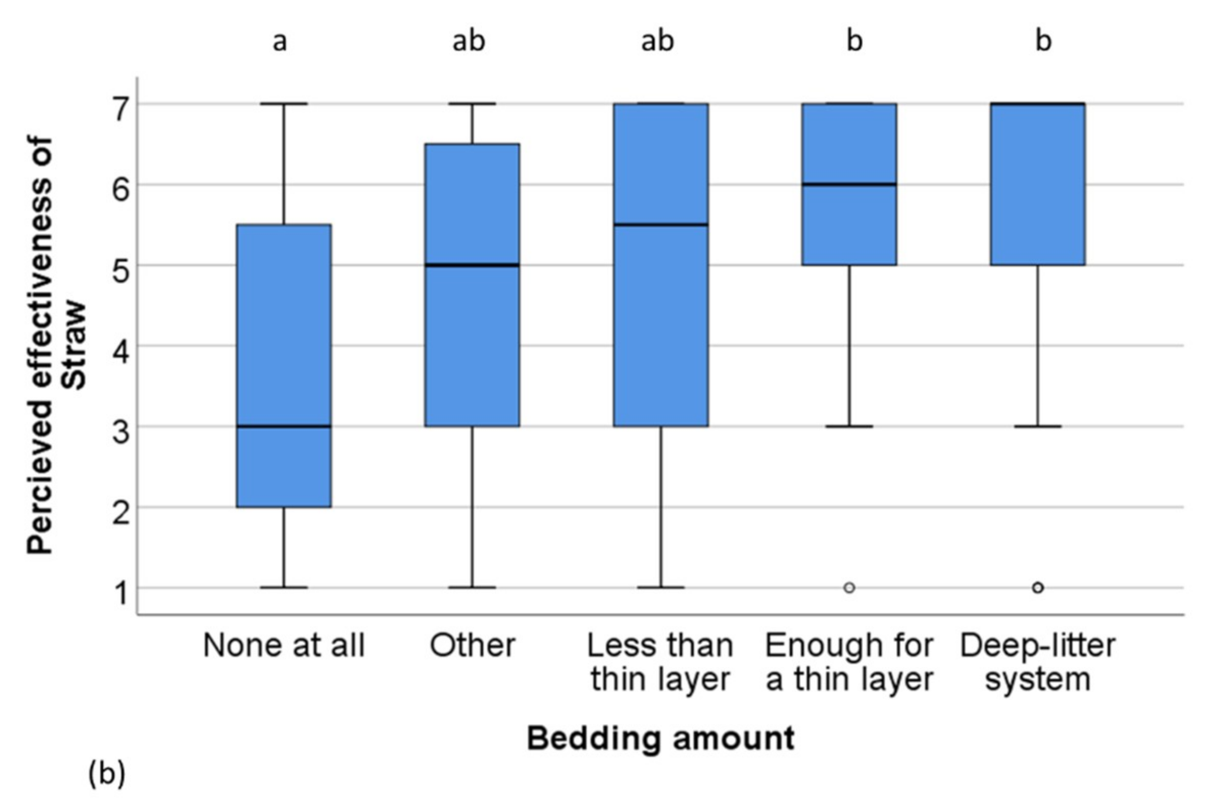 Animals 09 00628 g003b