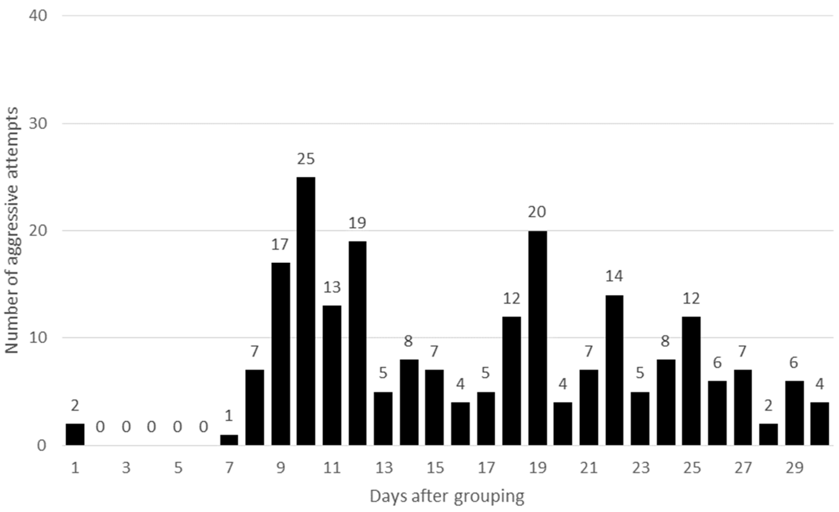 Animals 09 00708 g001