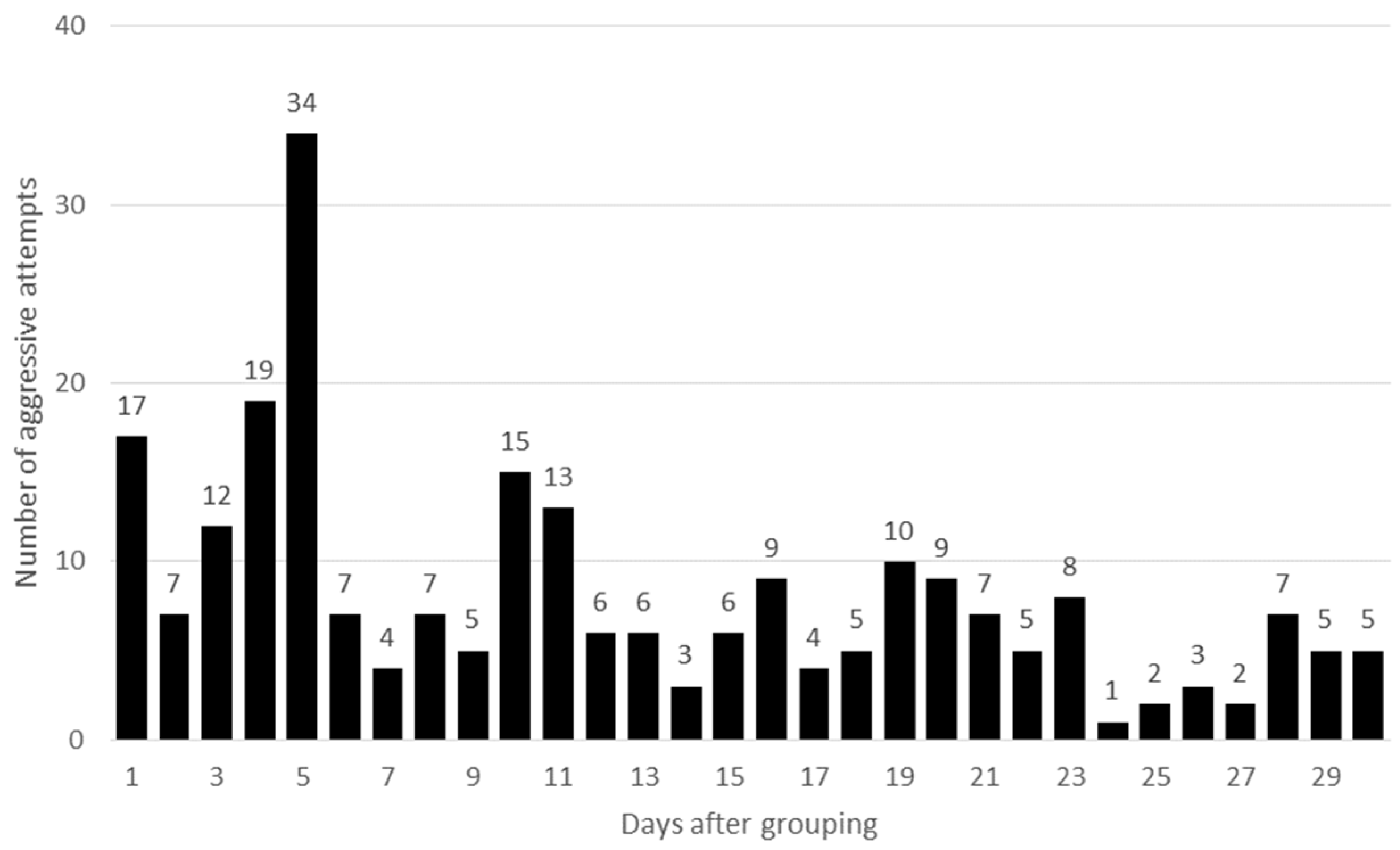Animals 09 00708 g002