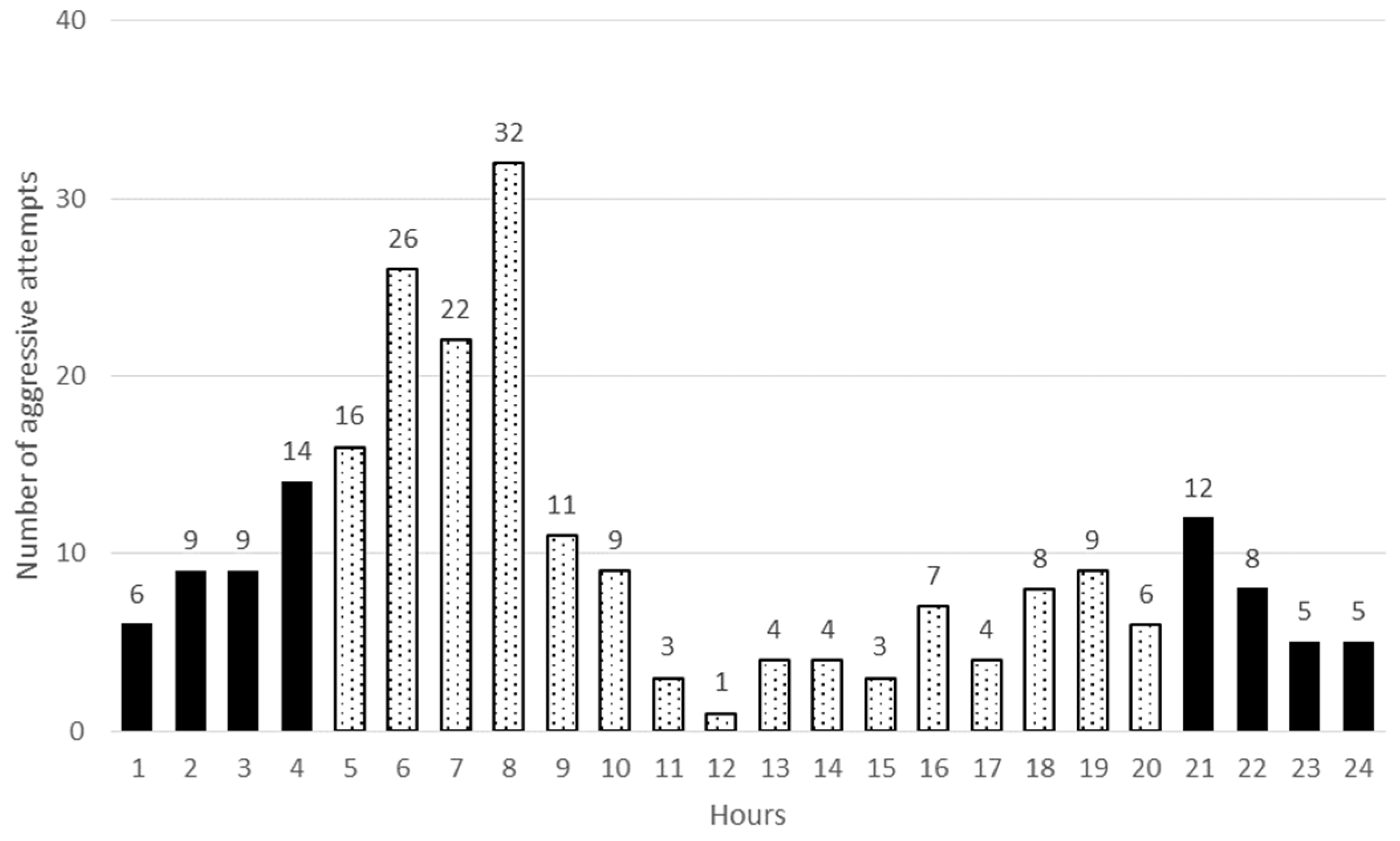 Animals 09 00708 g003