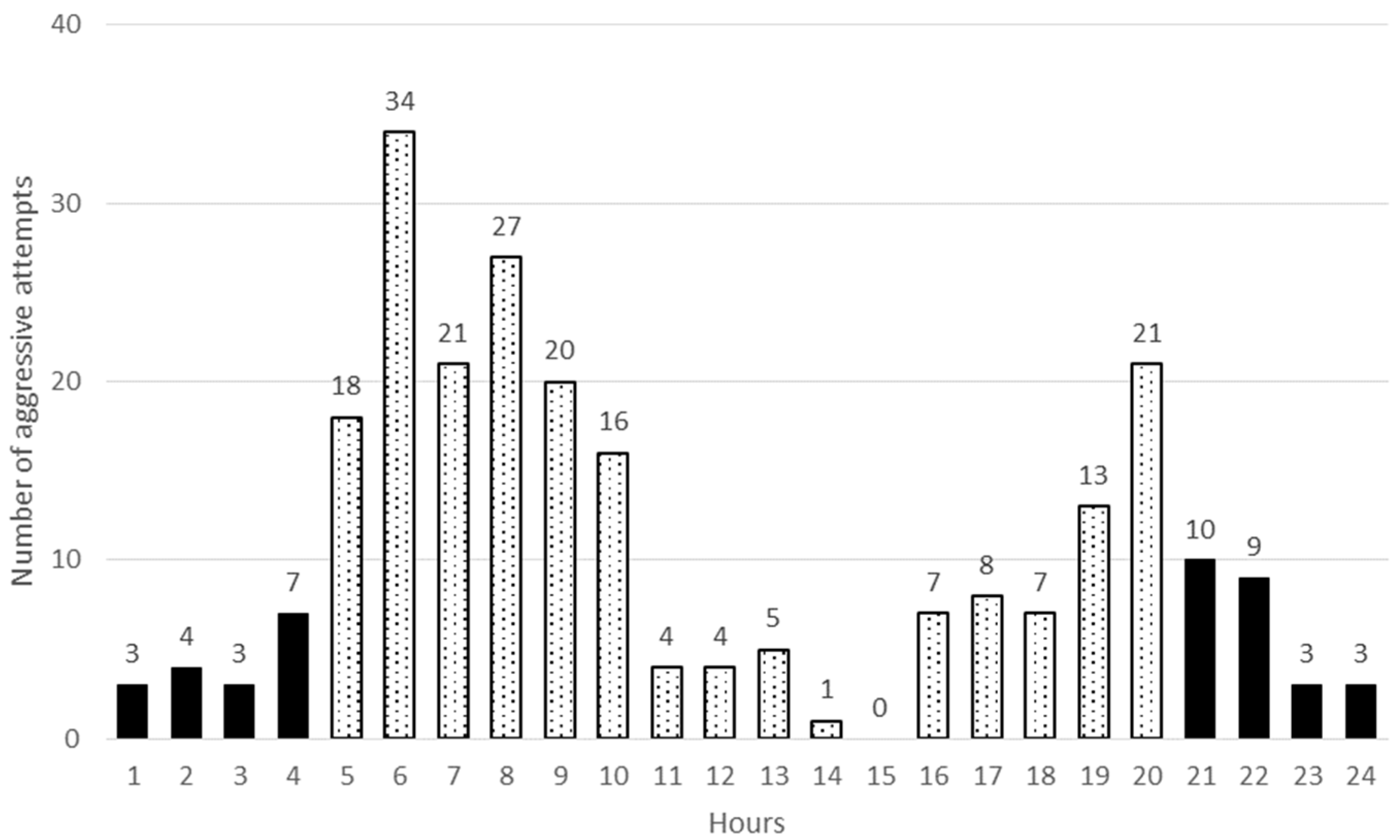 Animals 09 00708 g004