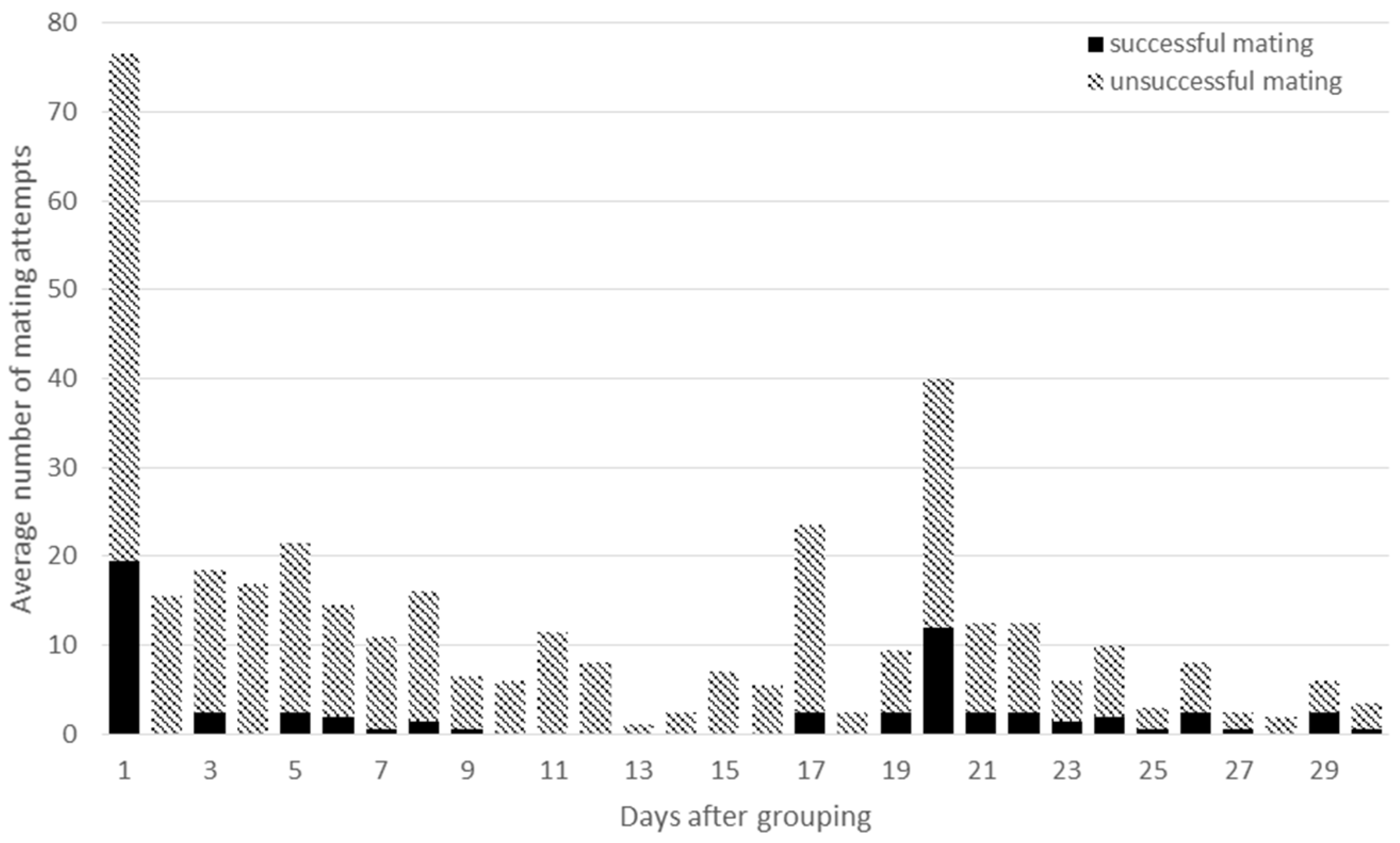Animals 09 00708 g005