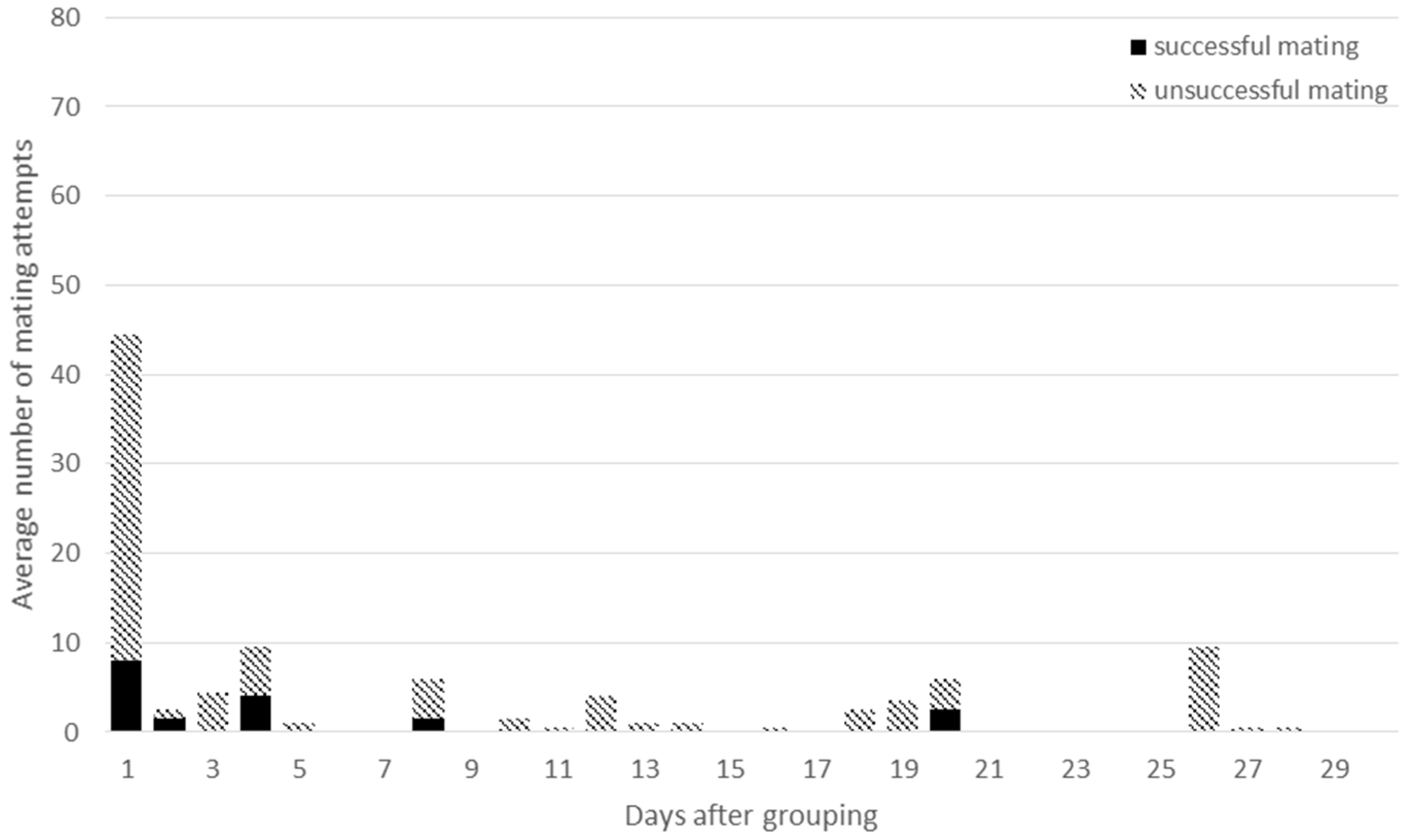 Animals 09 00708 g006