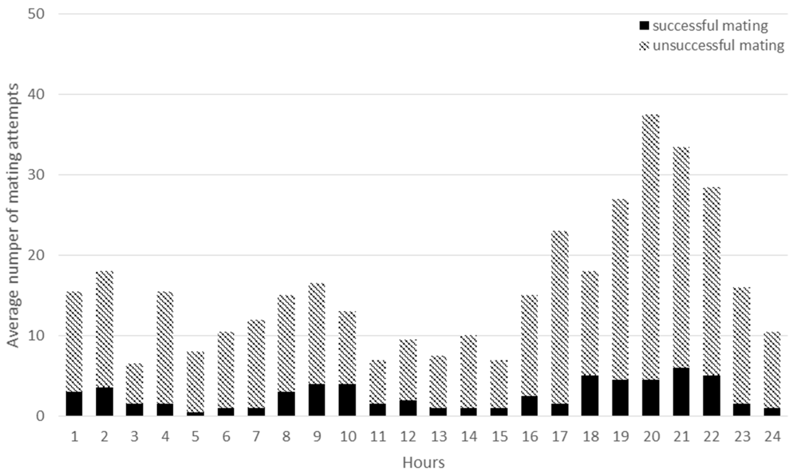 Animals 09 00708 g007