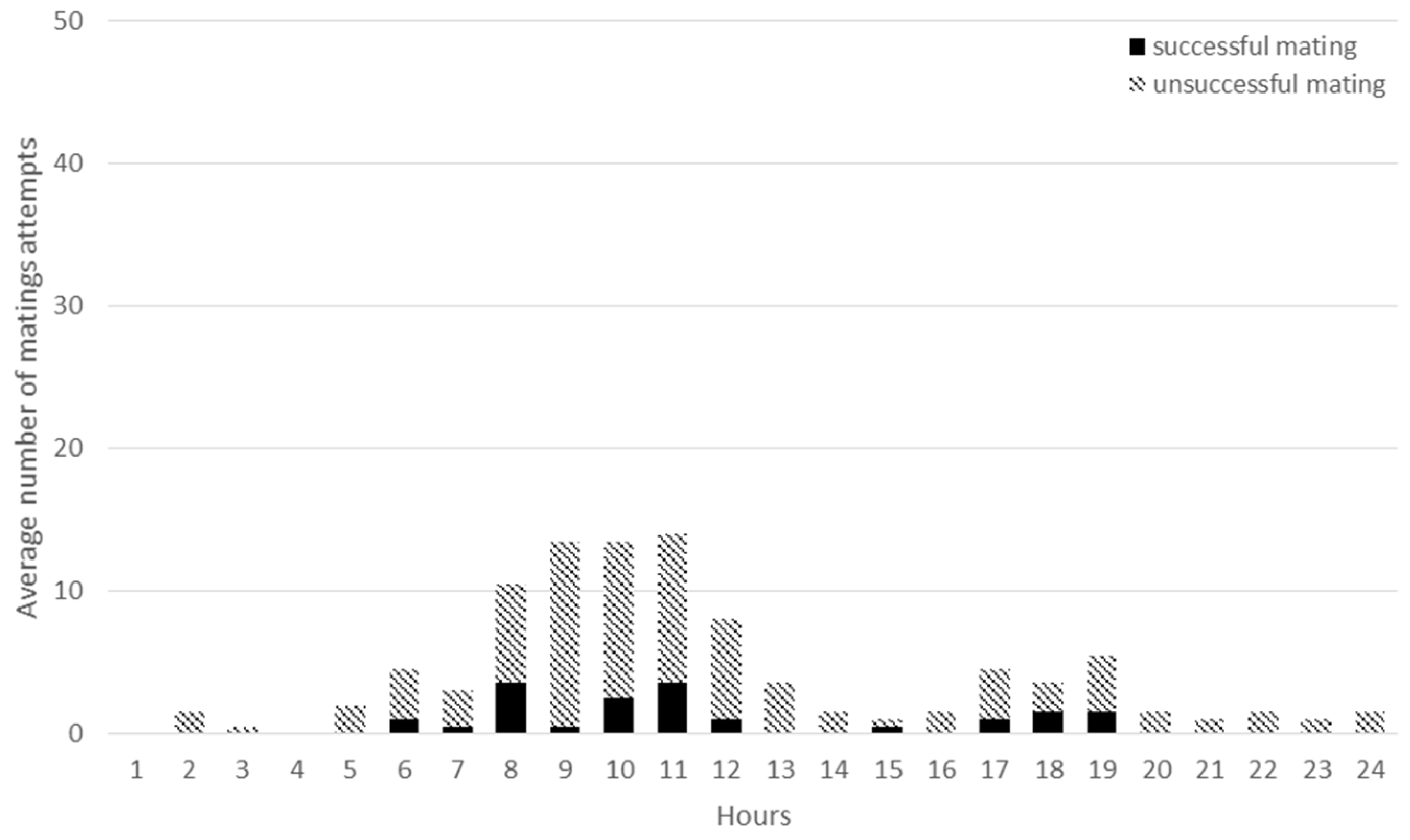 Animals 09 00708 g008