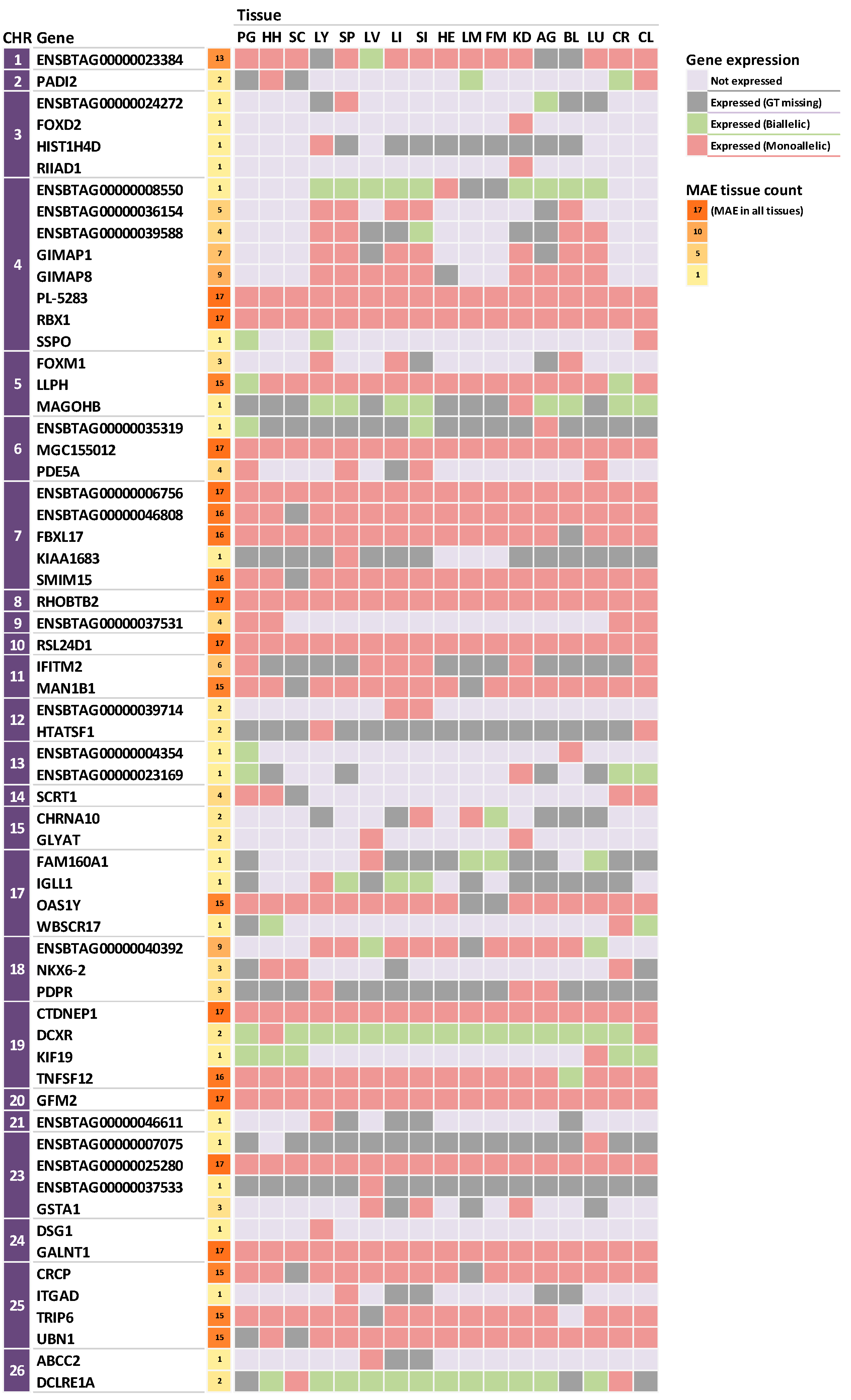 Animals 09 00727 g001 Animals 09 00727 g001