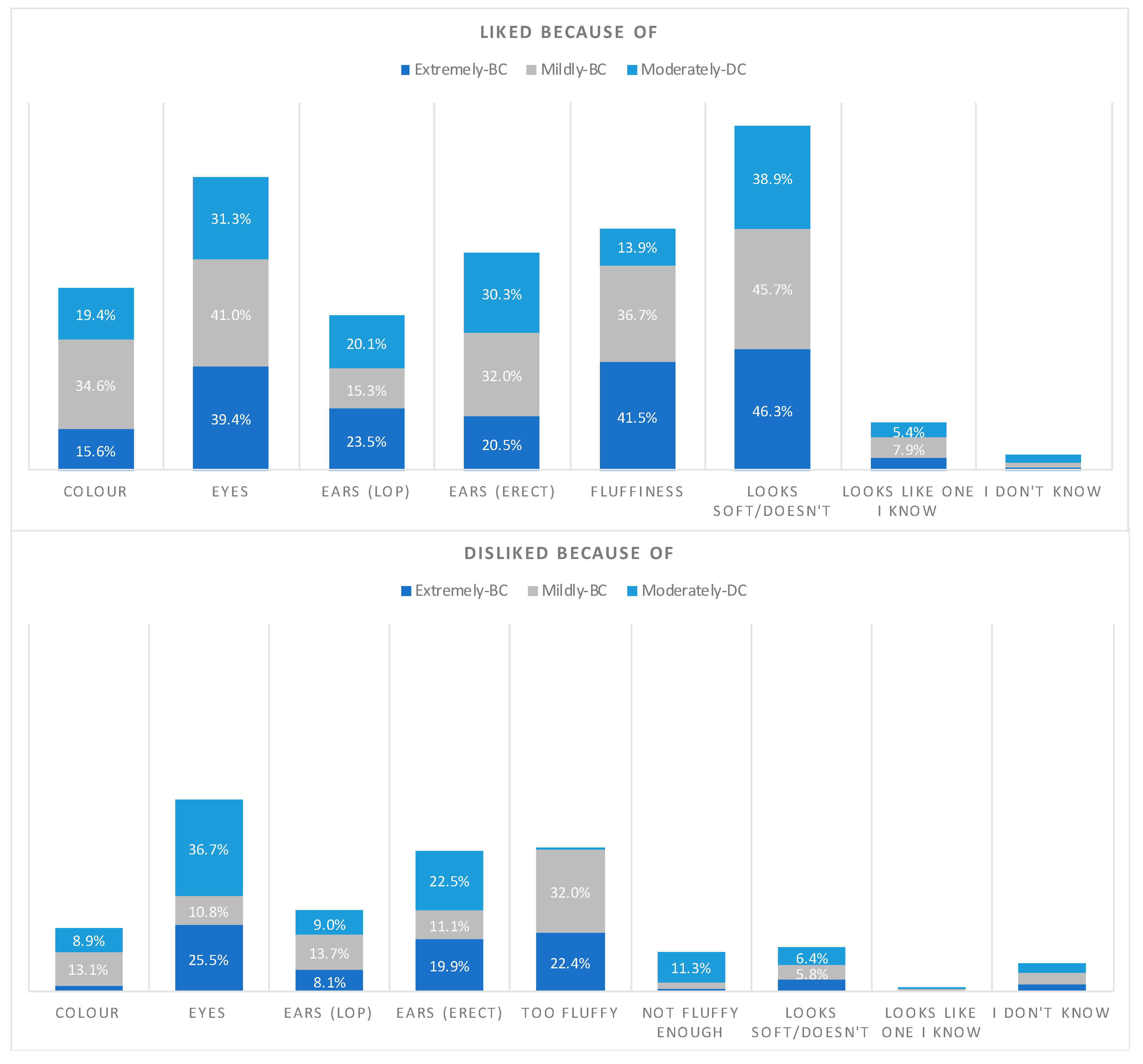 Animals 09 00728 g002 Animals 09 00728 g002