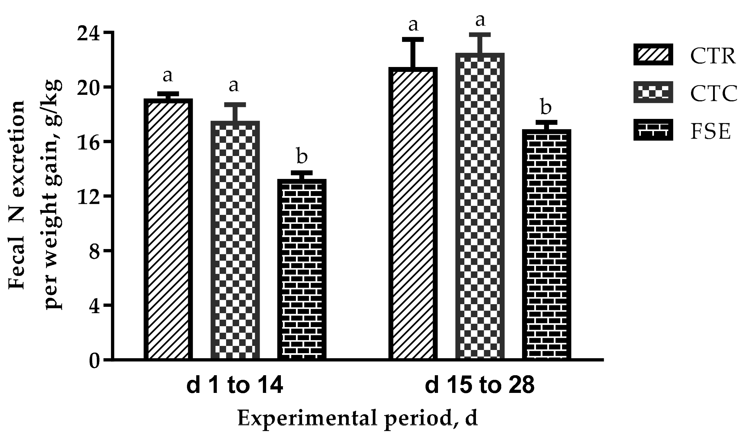 Animals 09 00729 g001